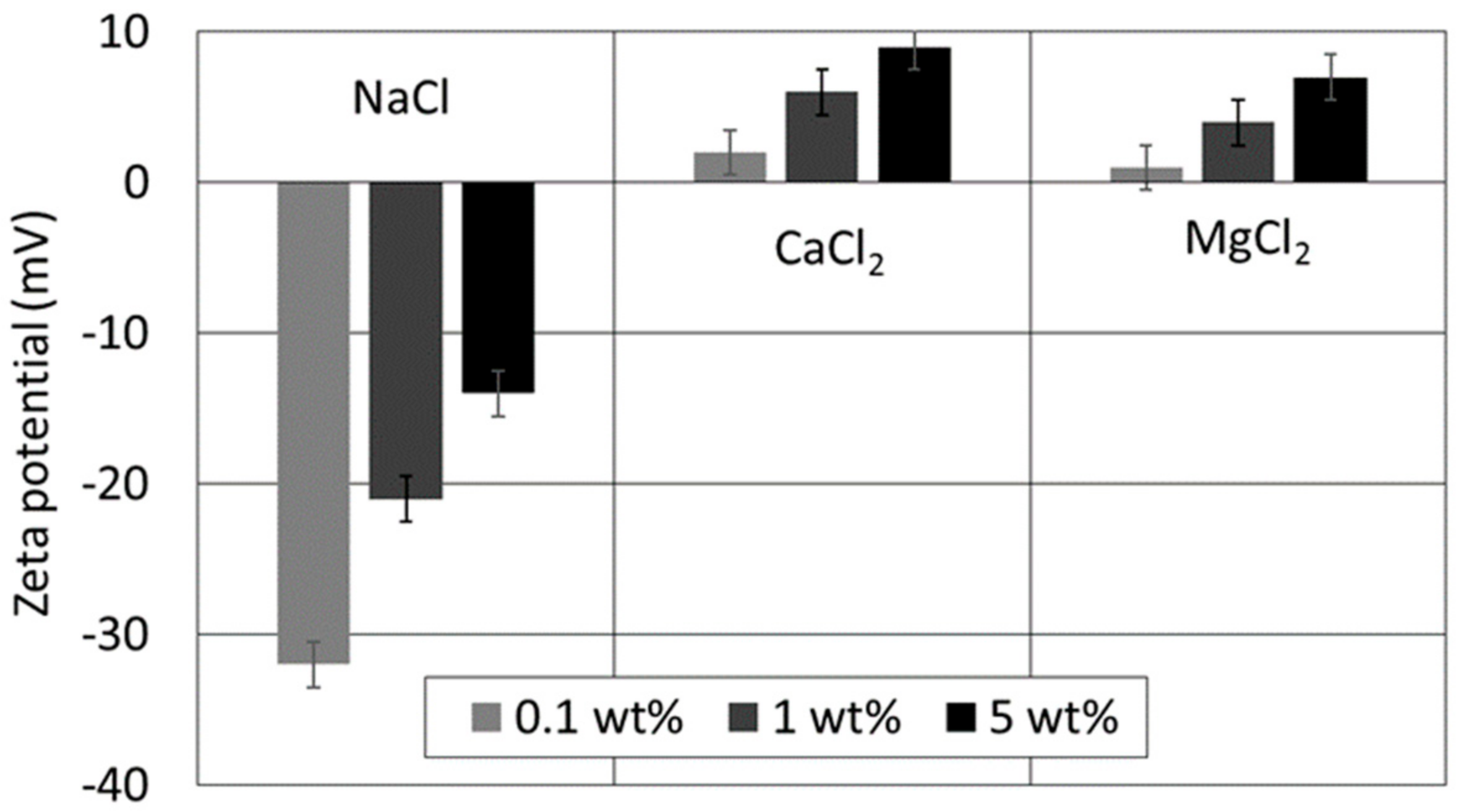 Energies 11 01666 g002 Energies 11 01666 g002