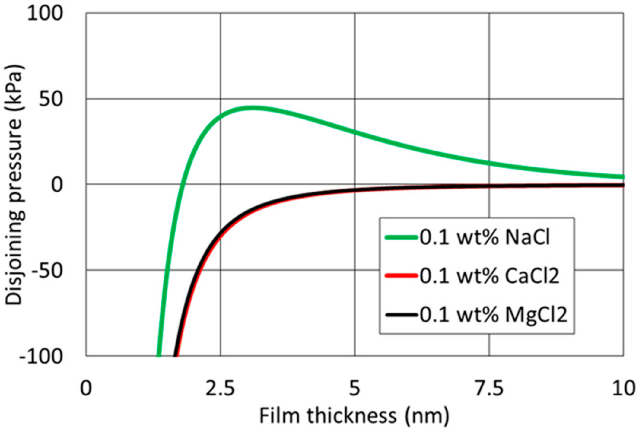 Energies 11 01666 g003 Energies 11 01666 g003