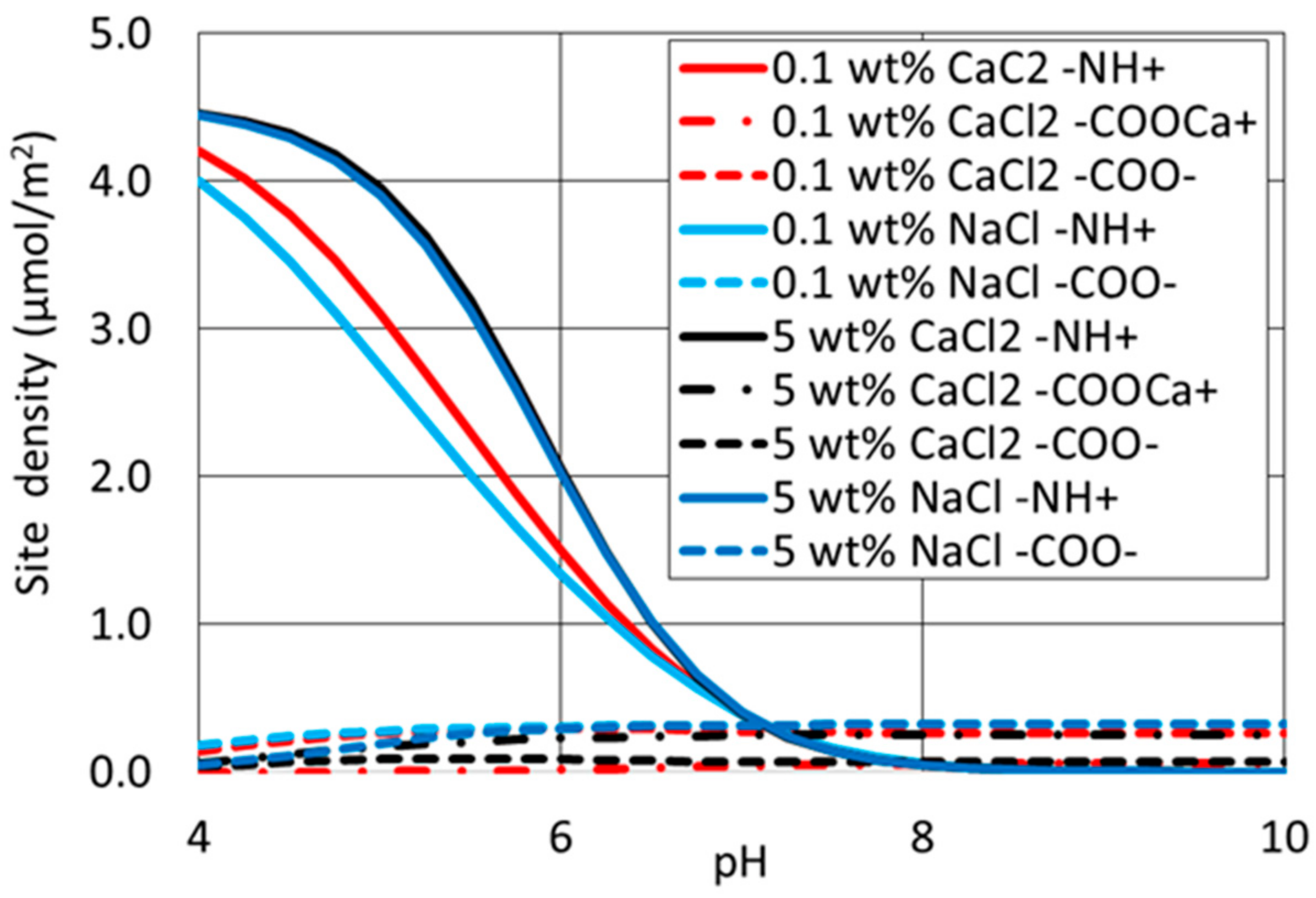 Energies 11 01666 g005 Energies 11 01666 g005
