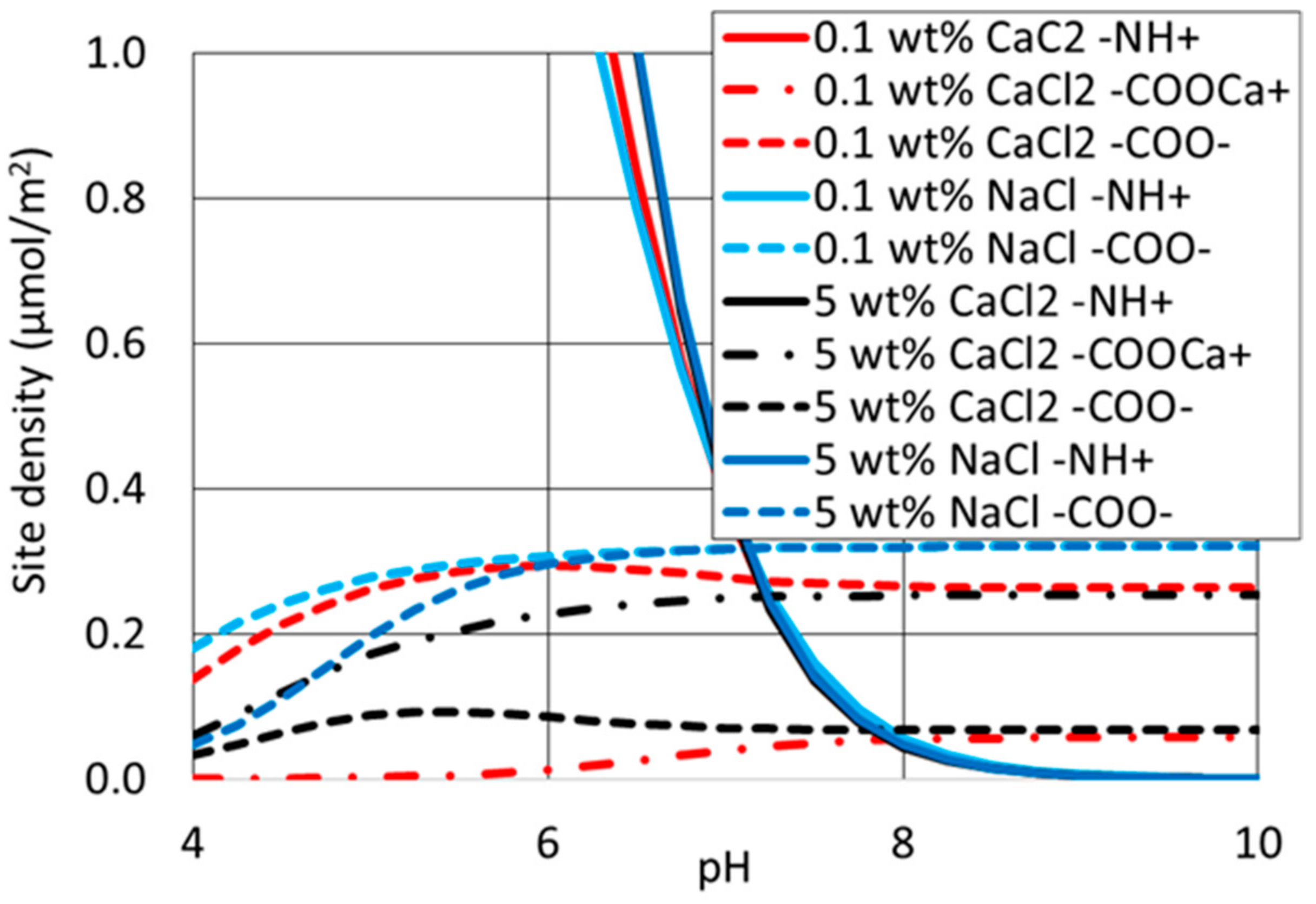 Energies 11 01666 g006 Energies 11 01666 g006
