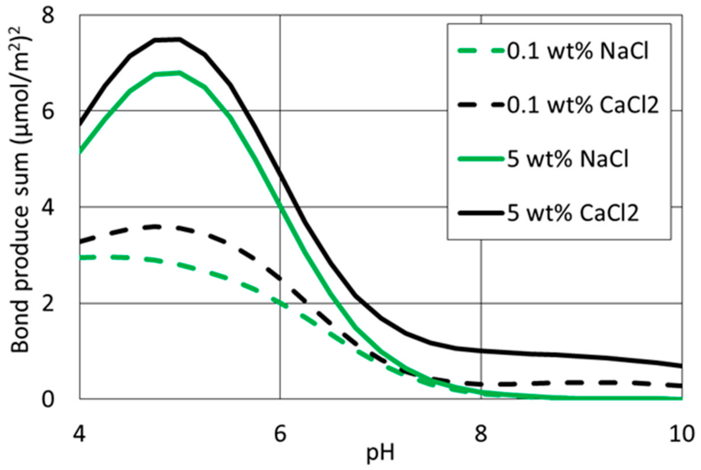Energies 11 01666 g008 Energies 11 01666 g008
