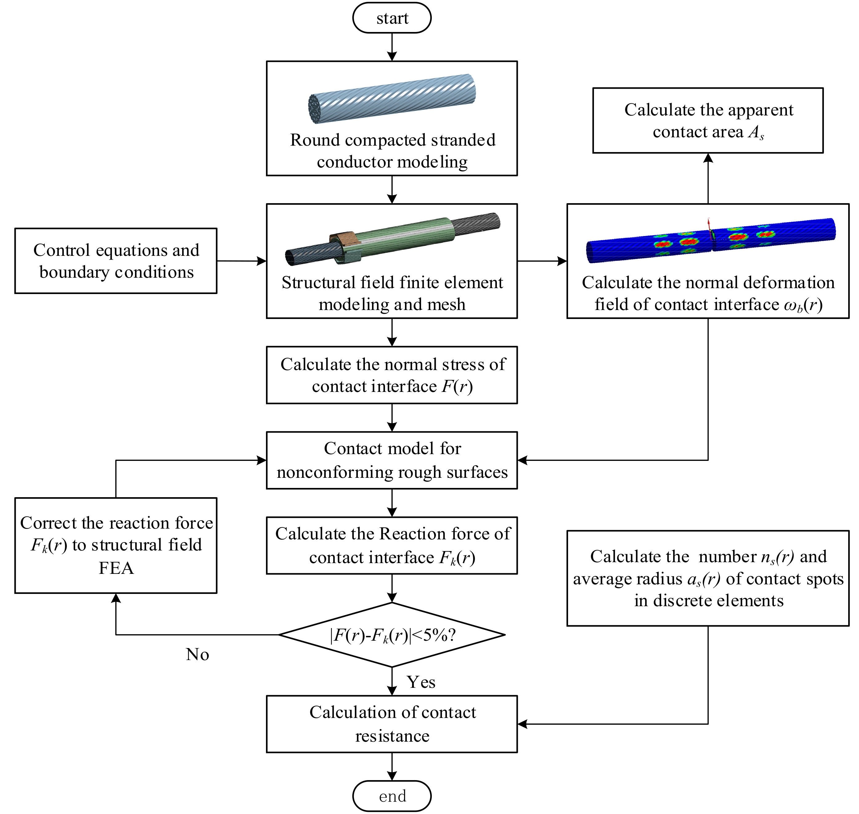 Energies 11 01667 g008 550