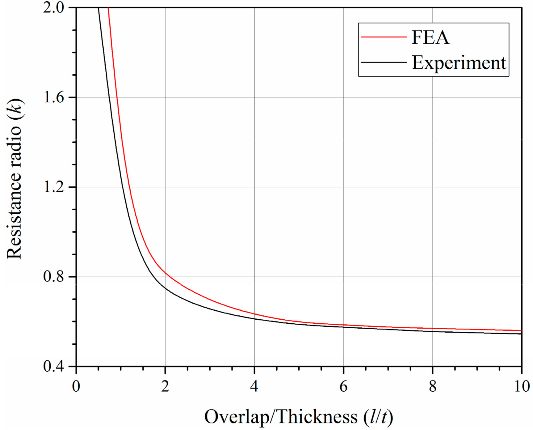Energies 11 01667 g010 550