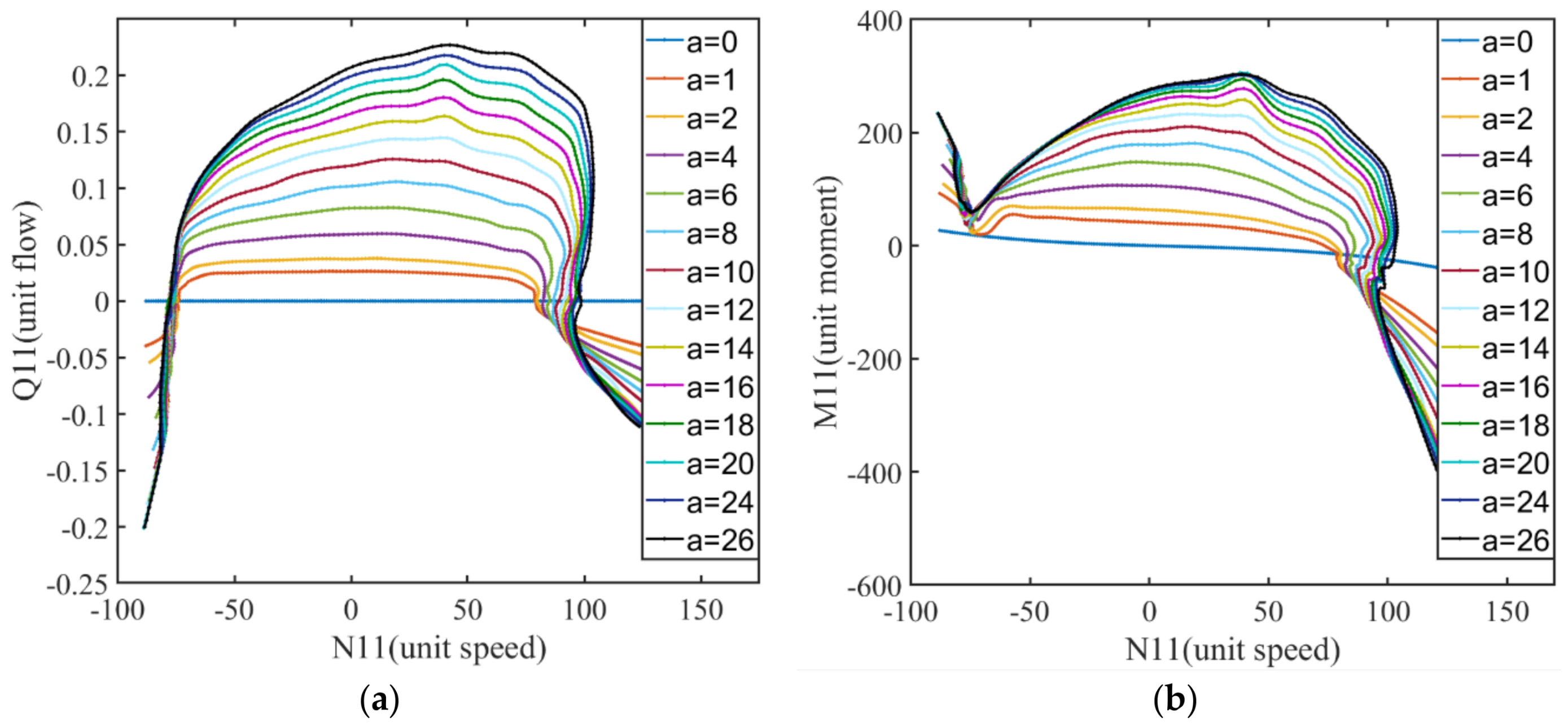 Energies 11 01668 g003