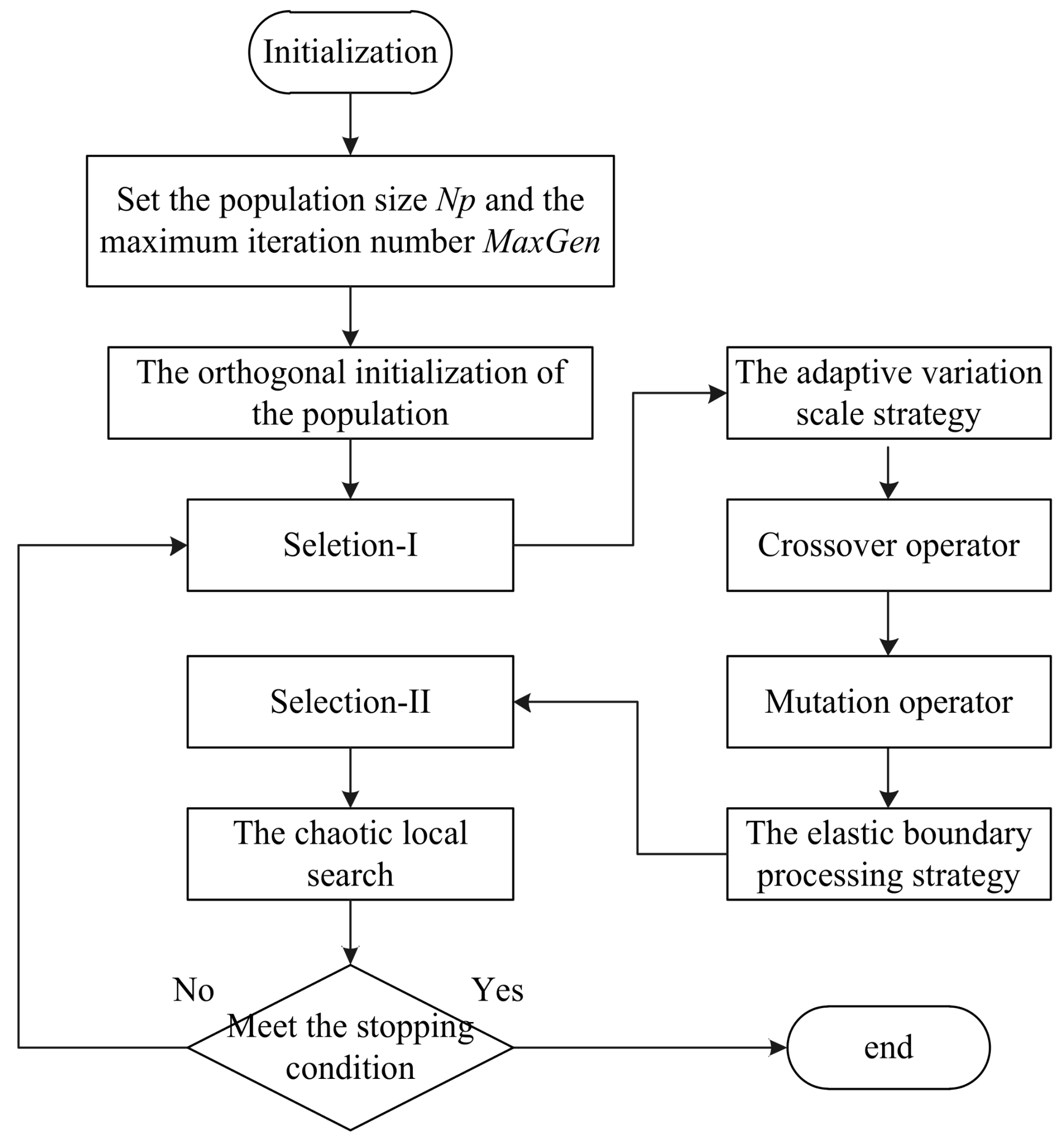 Energies 11 01668 g005