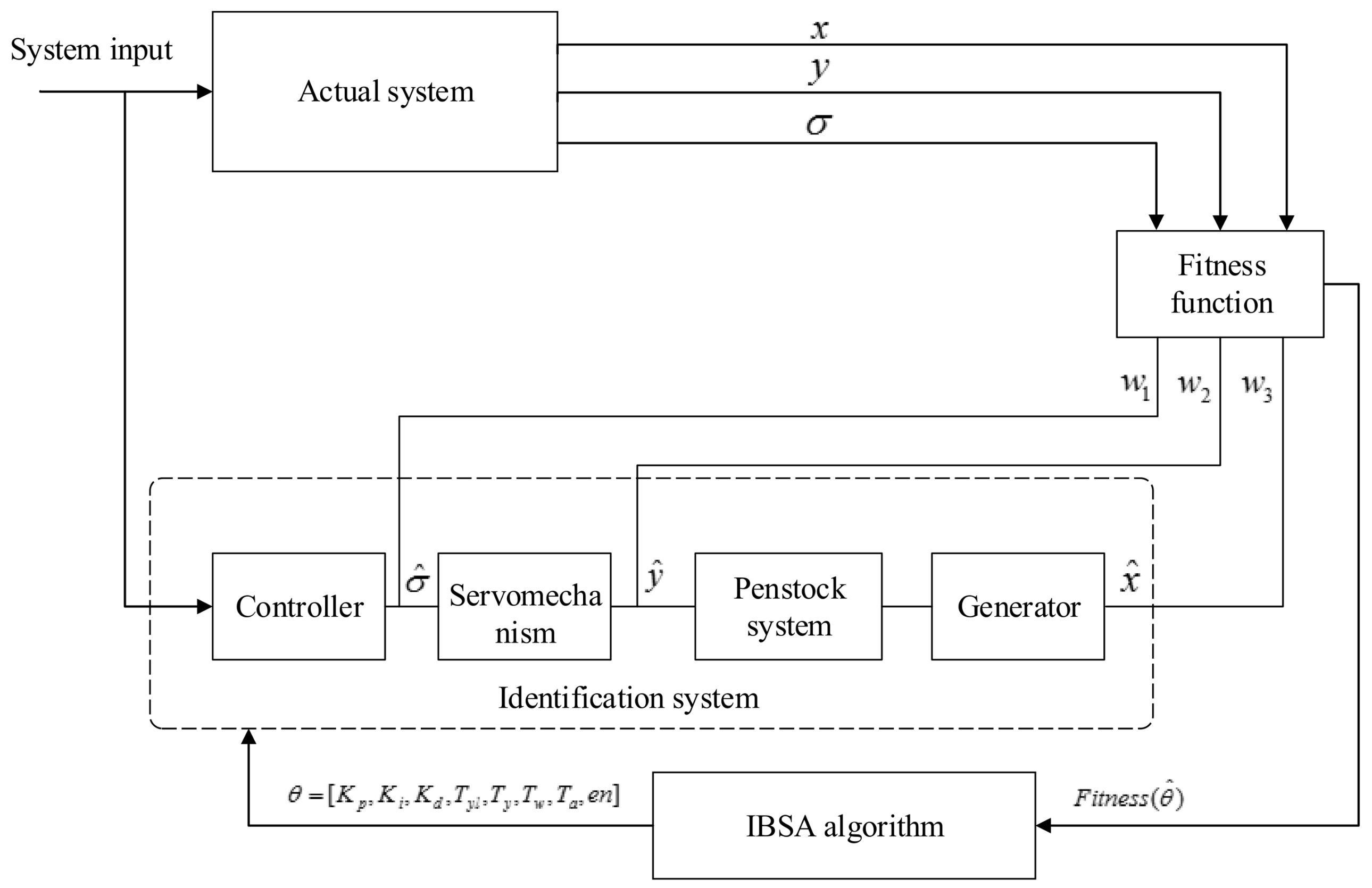 Energies 11 01668 g006