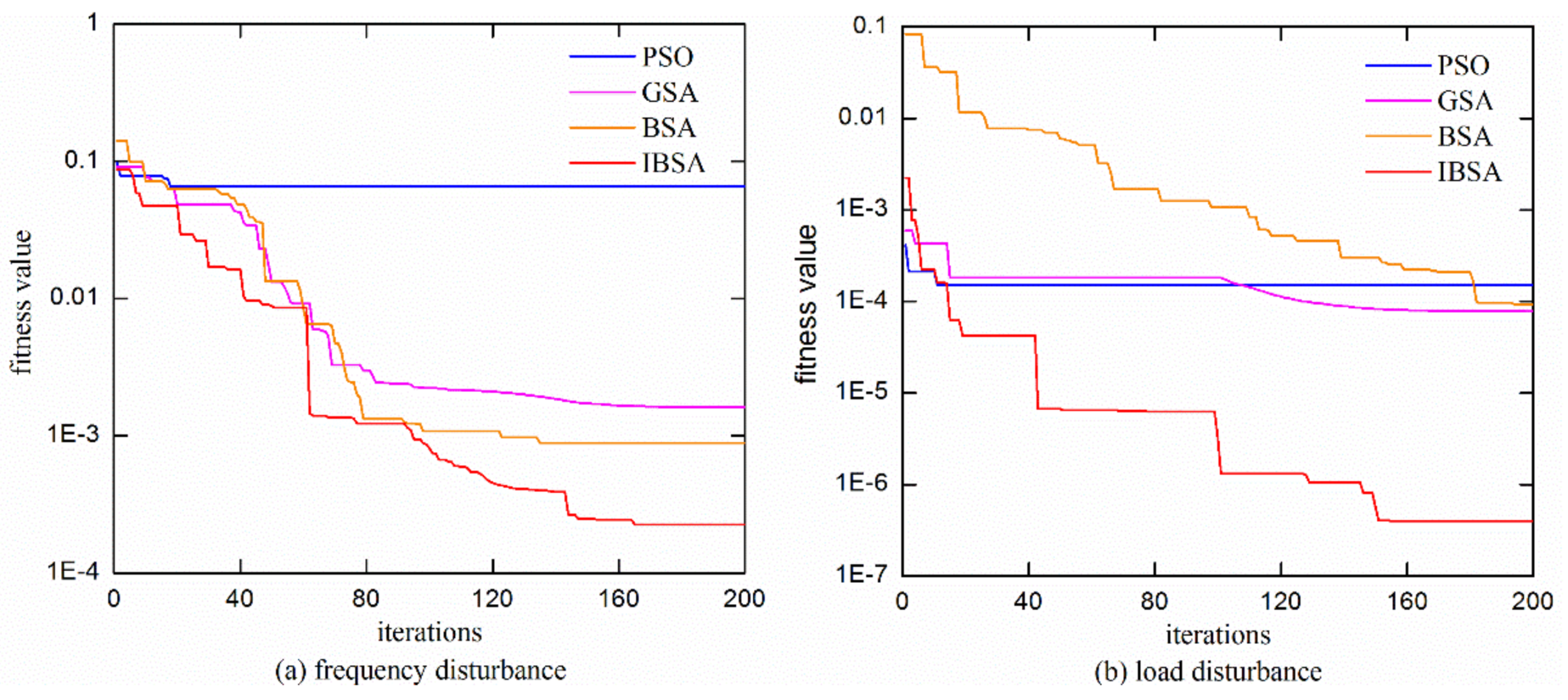 Energies 11 01668 g009