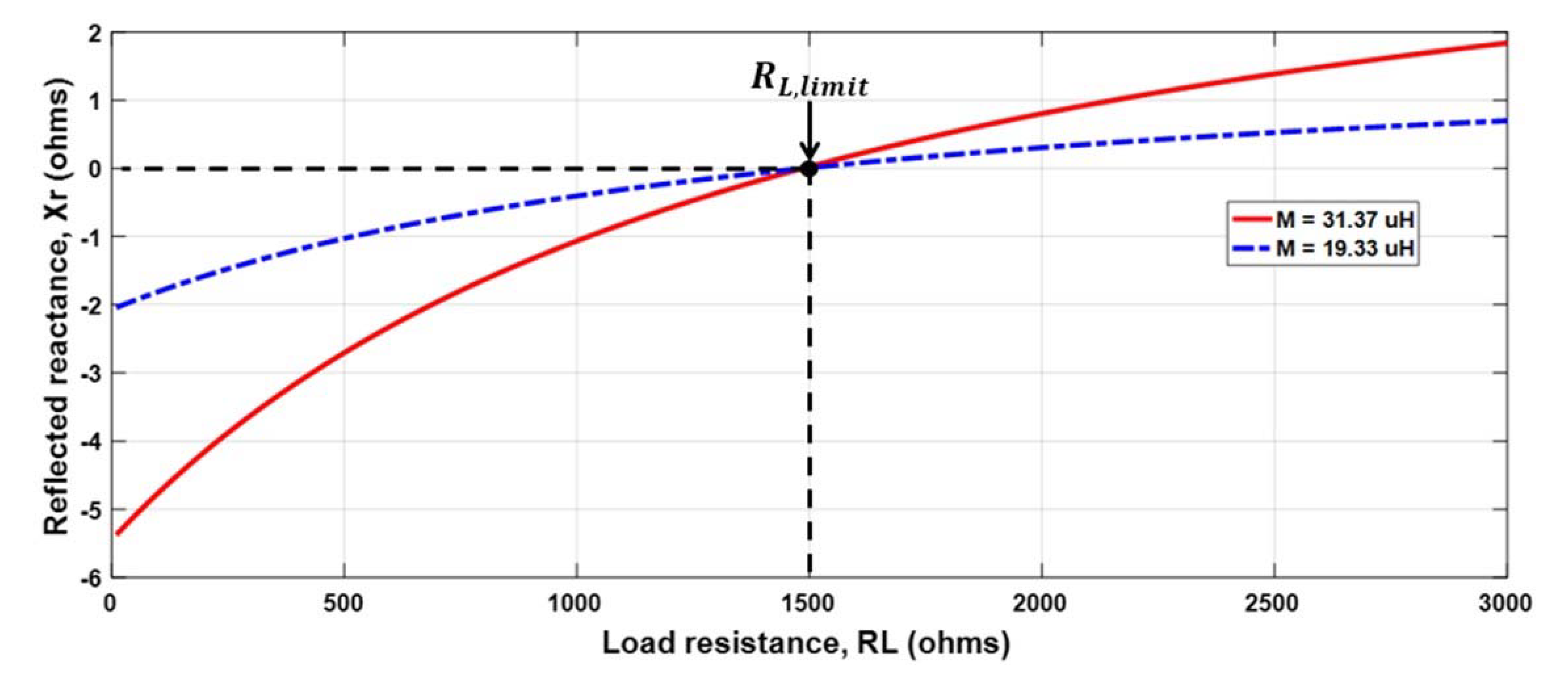 Energies 11 01671 g003 Energies 11 01671 g003
