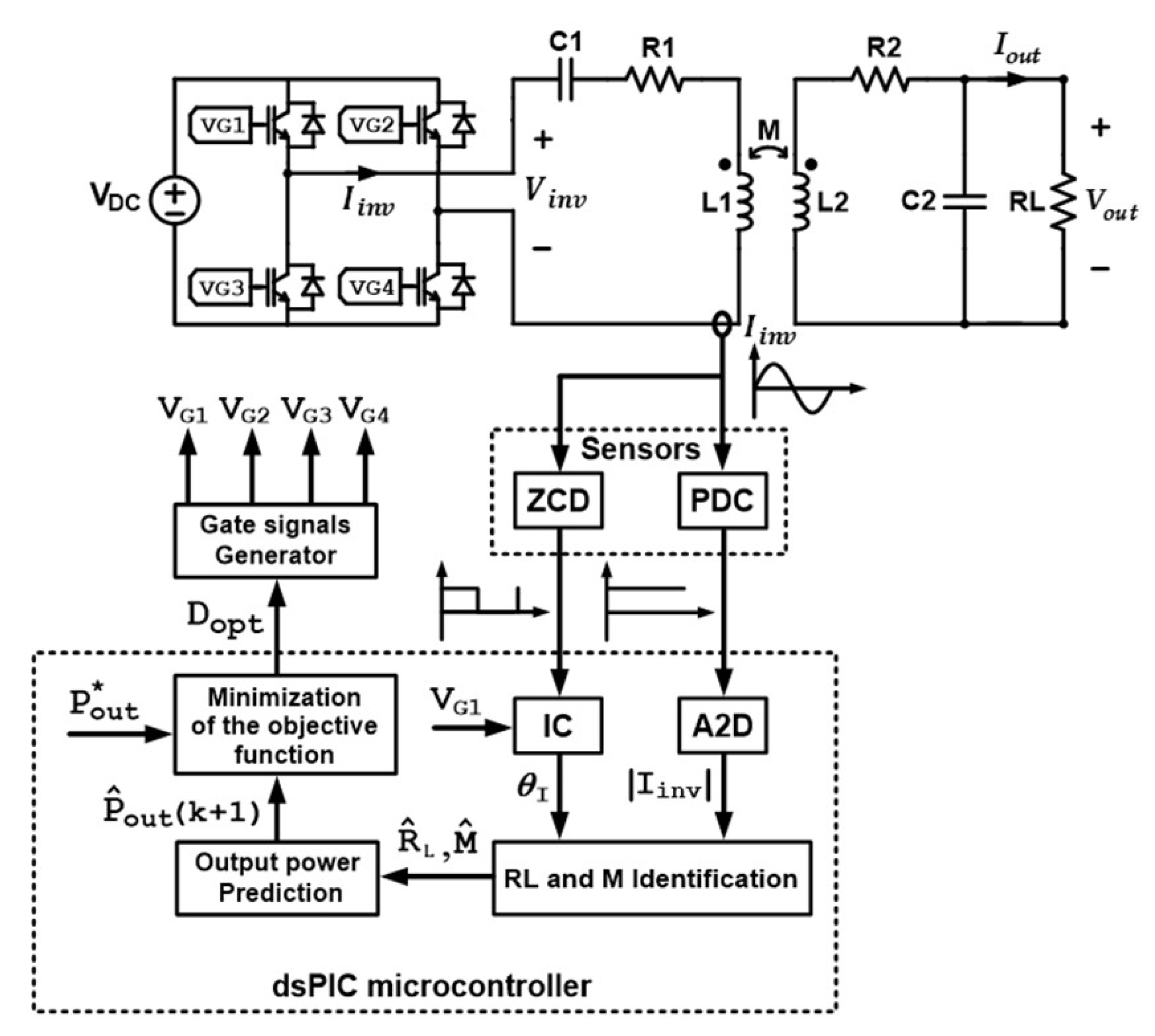 Energies 11 01671 g006 Energies 11 01671 g006