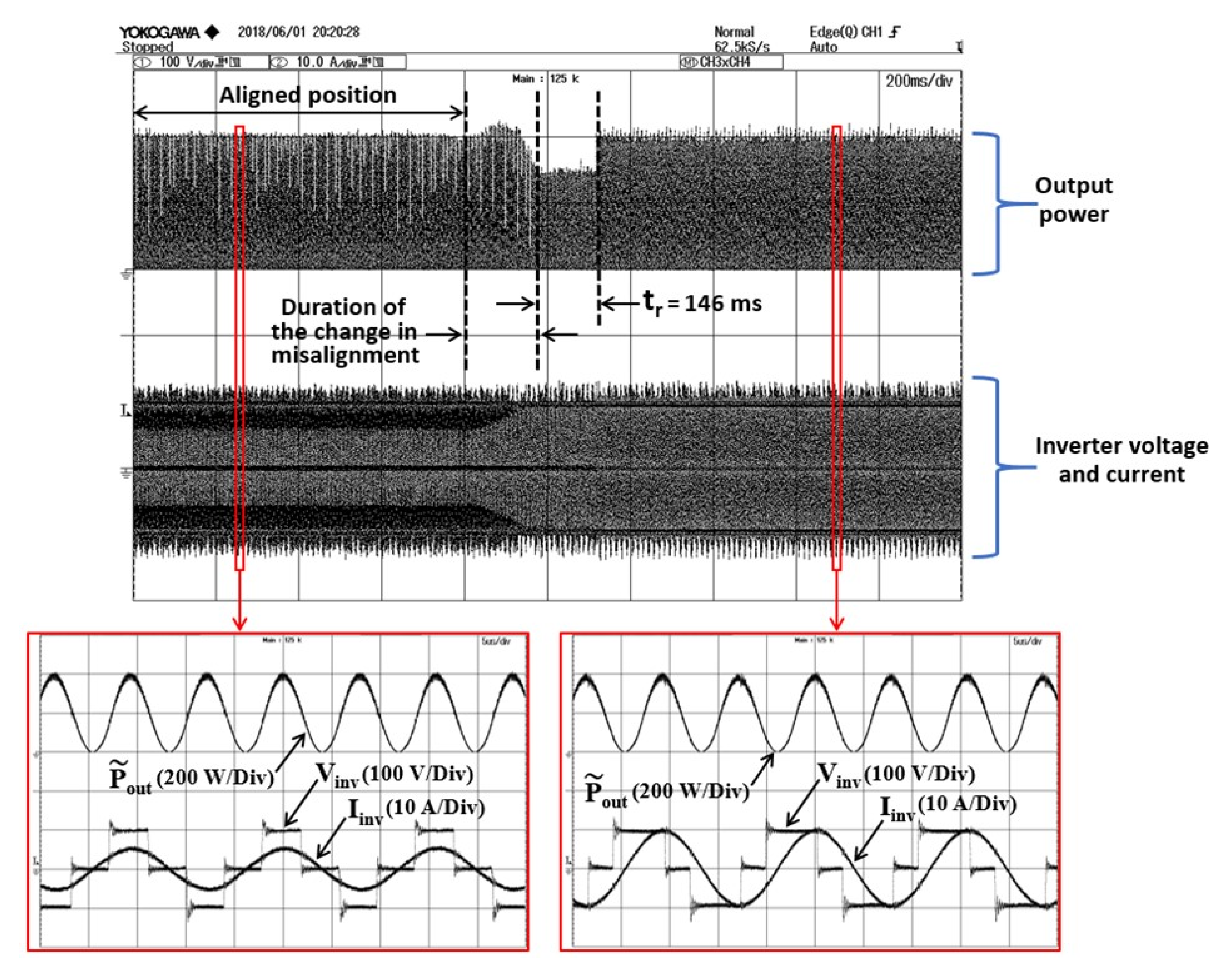 Energies 11 01671 g011 Energies 11 01671 g011