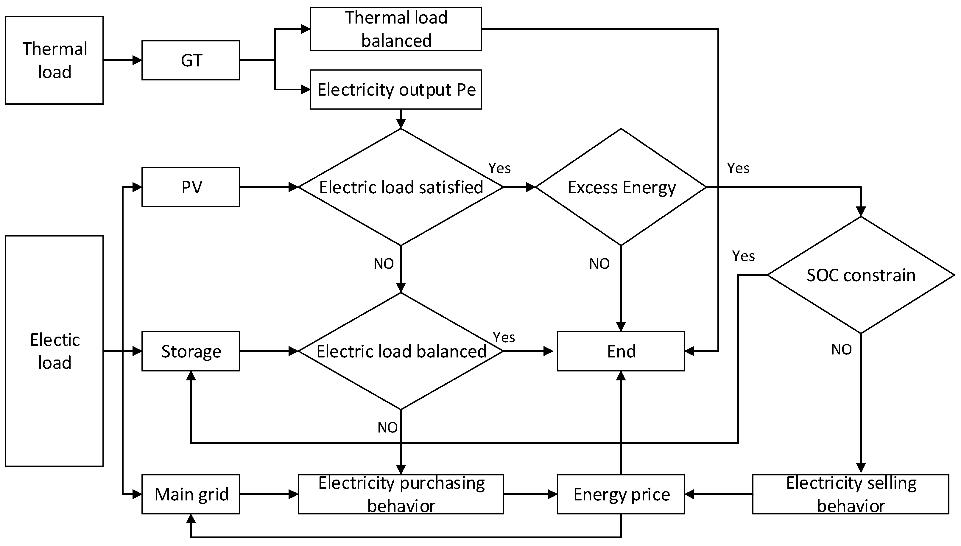 Energies 11 01676 g002 Energies 11 01676 g002