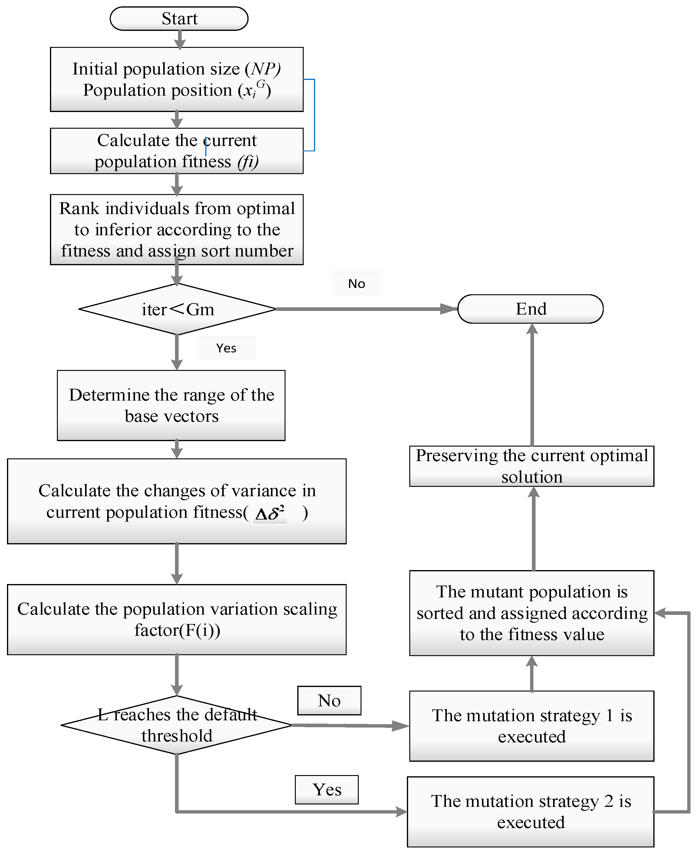 Energies 11 01676 g003 Energies 11 01676 g003