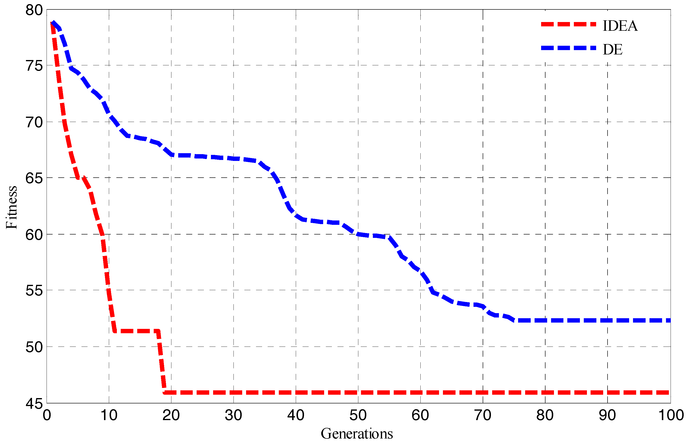 Energies 11 01676 g006 Energies 11 01676 g006