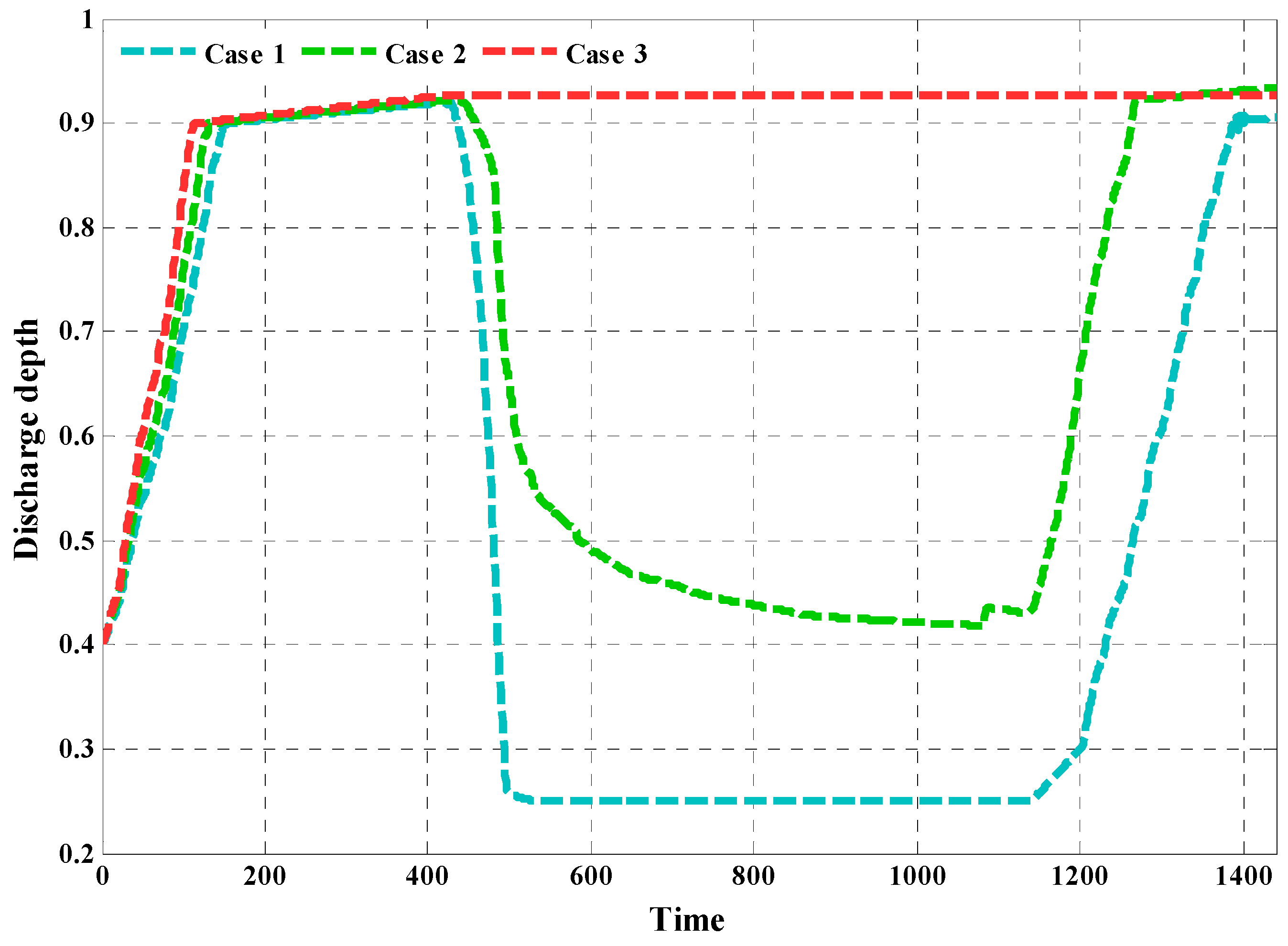 Energies 11 01676 g008 Energies 11 01676 g008