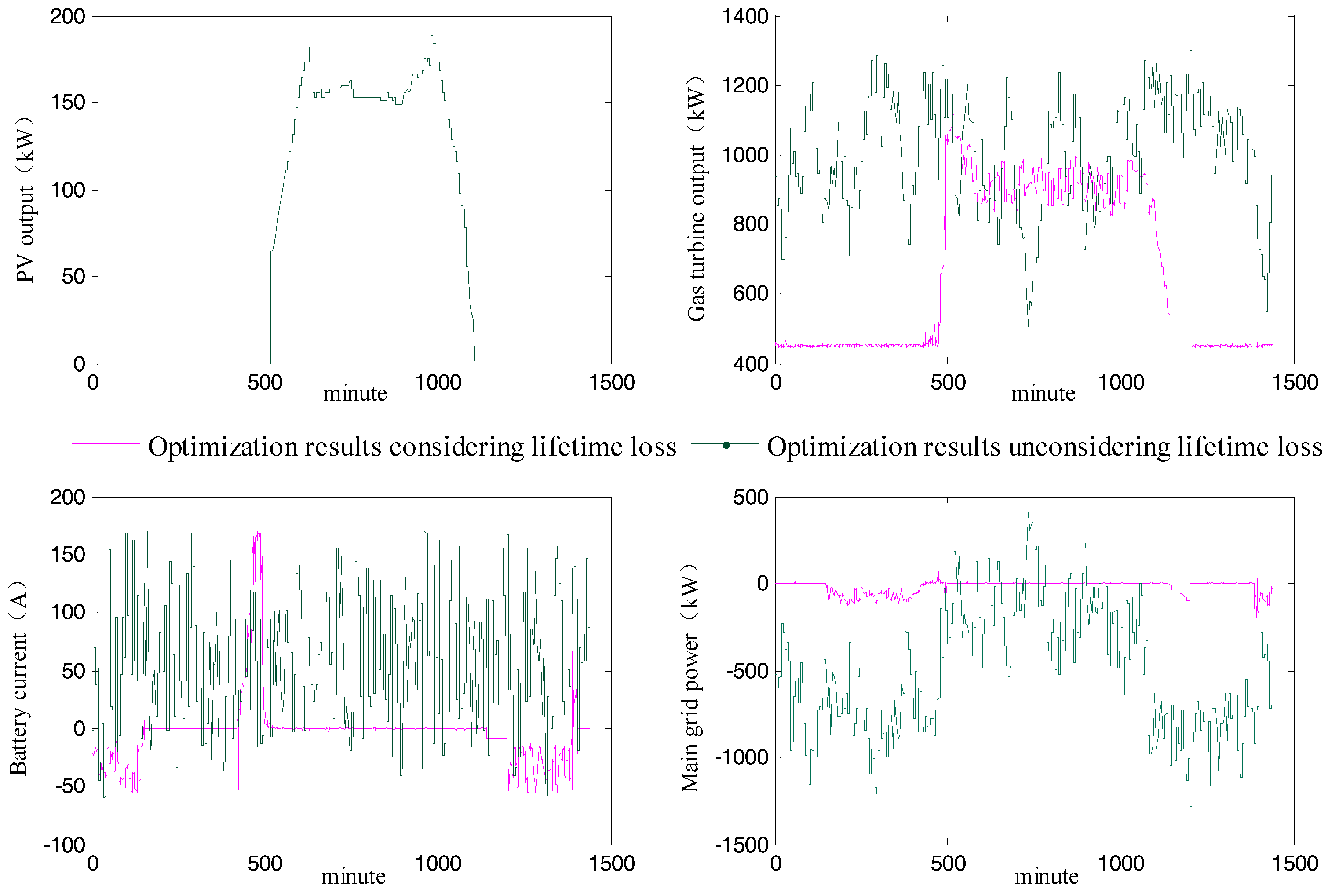 Energies 11 01676 g009 Energies 11 01676 g009