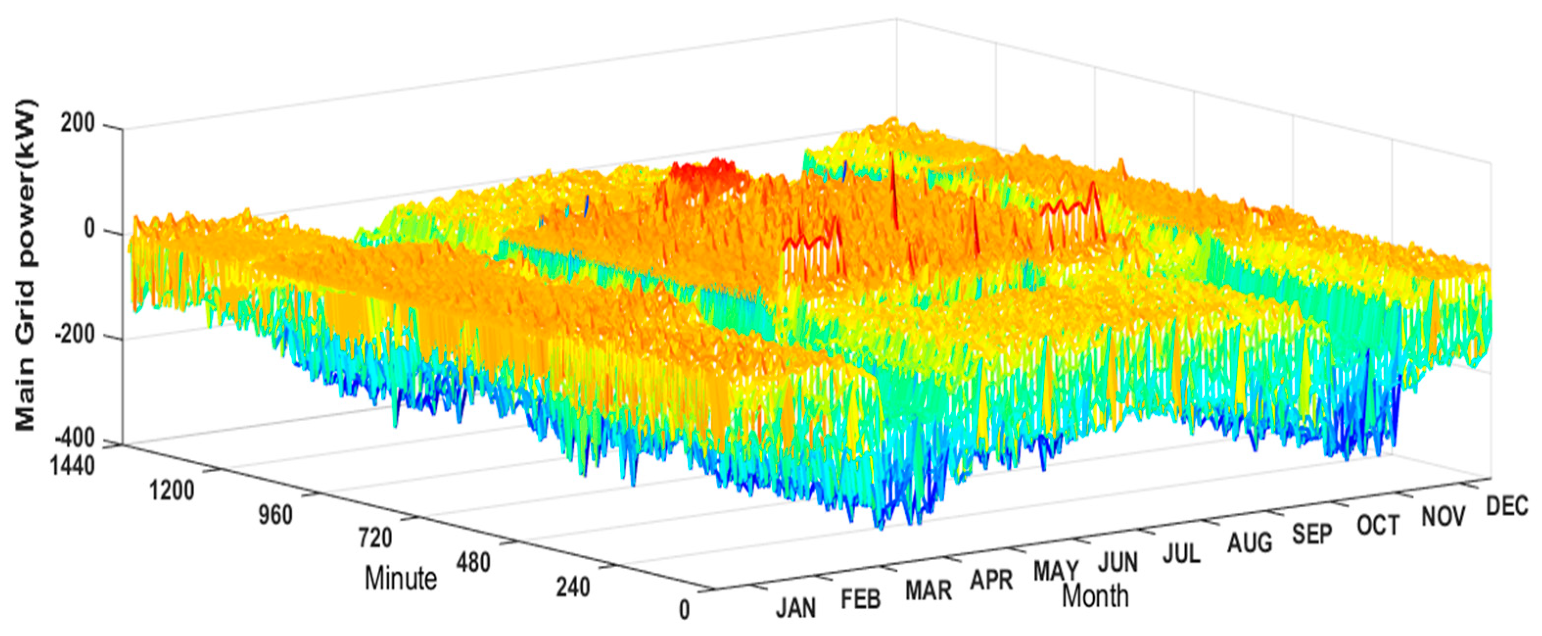 Energies 11 01676 g010 Energies 11 01676 g010