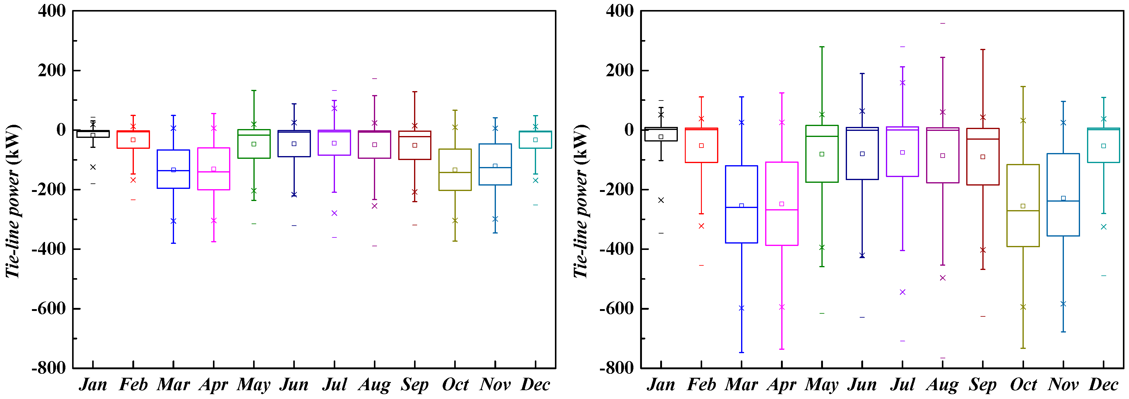 Energies 11 01676 g011 Energies 11 01676 g011