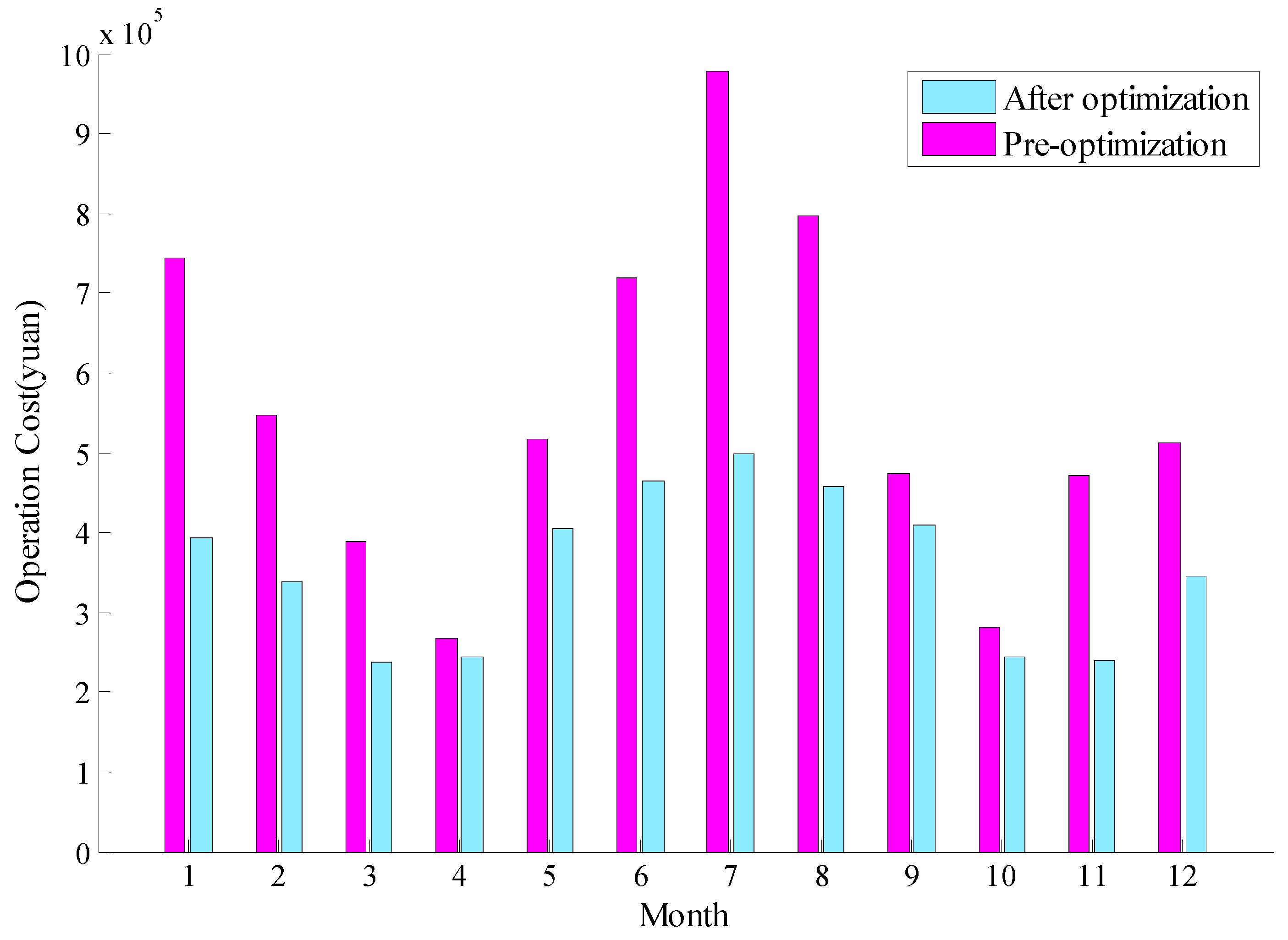 Energies 11 01676 g013 Energies 11 01676 g013