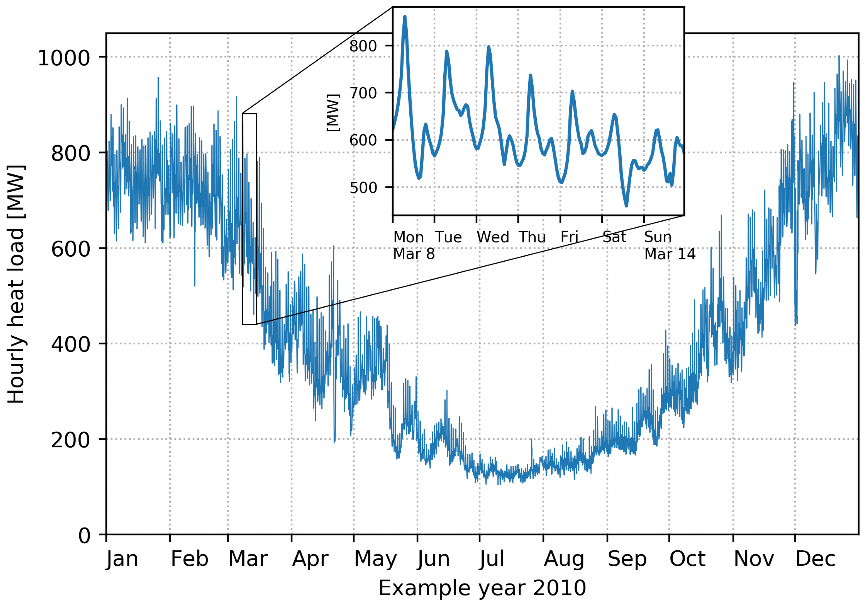 Energies 11 01678 g002