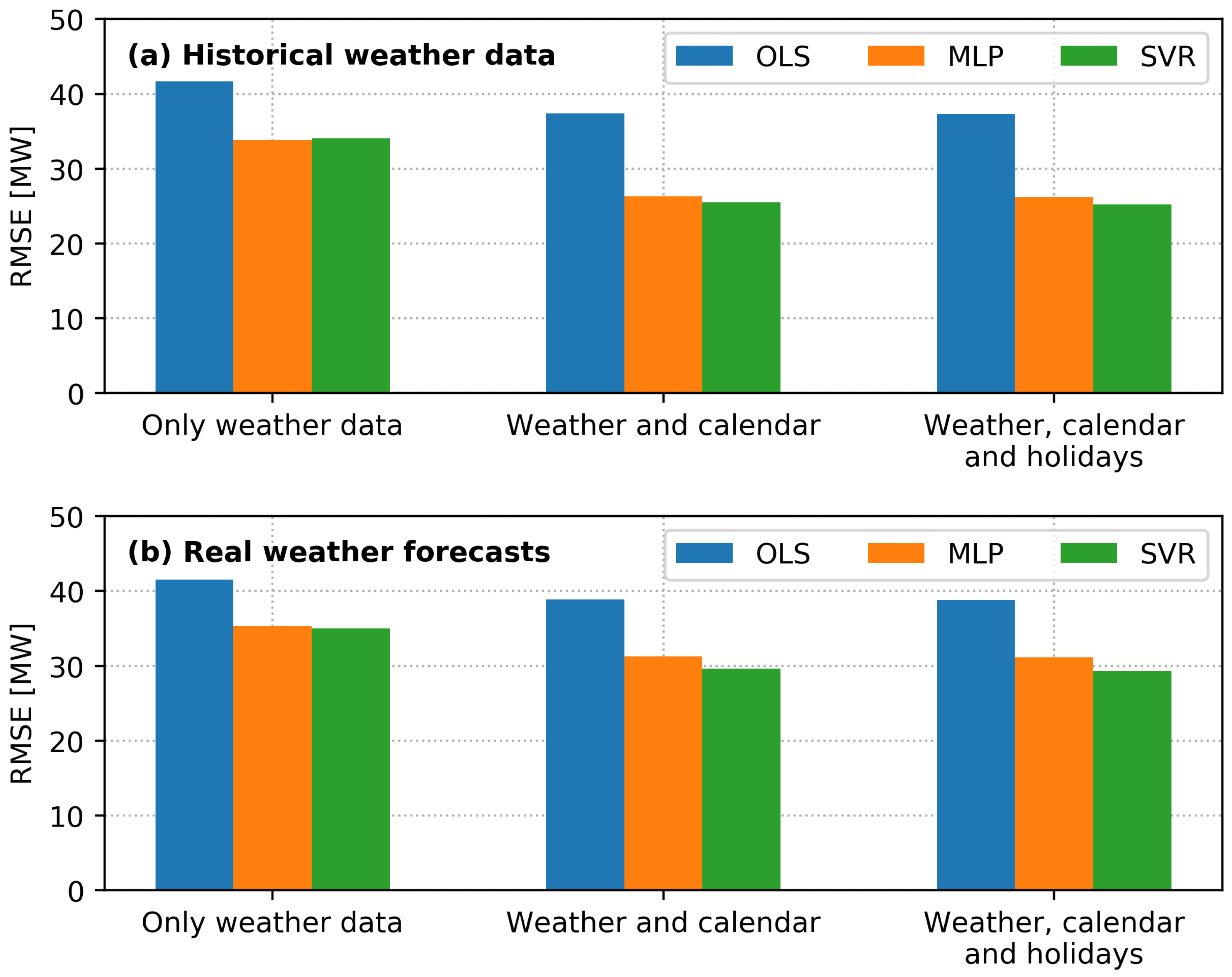 Energies 11 01678 g004