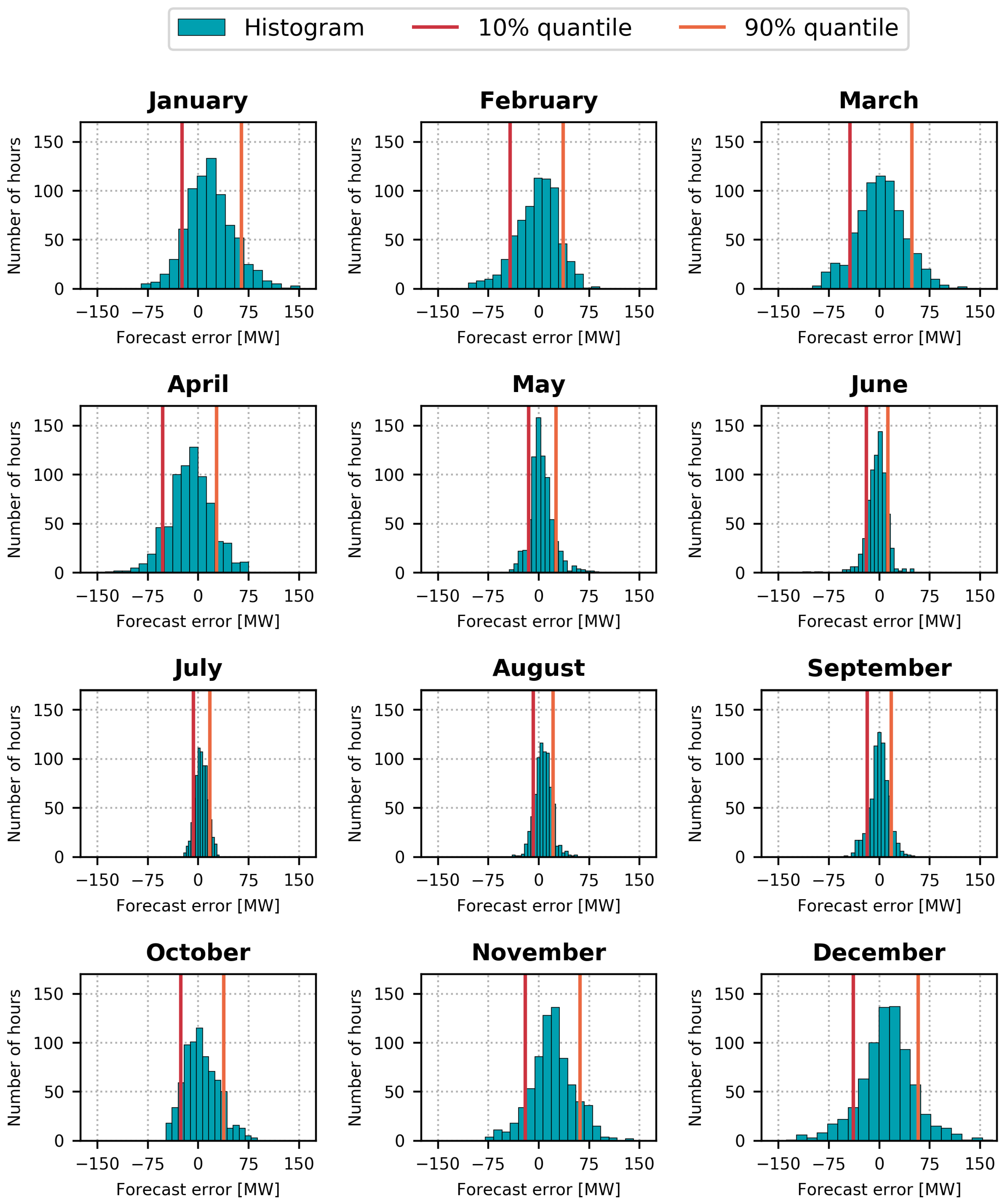 Energies 11 01678 g006