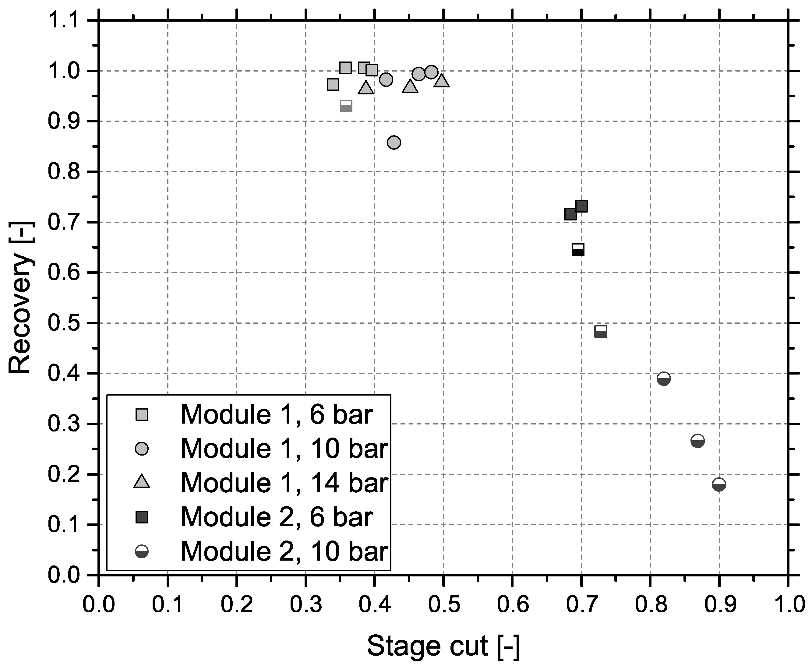 Energies 11 01679 g005