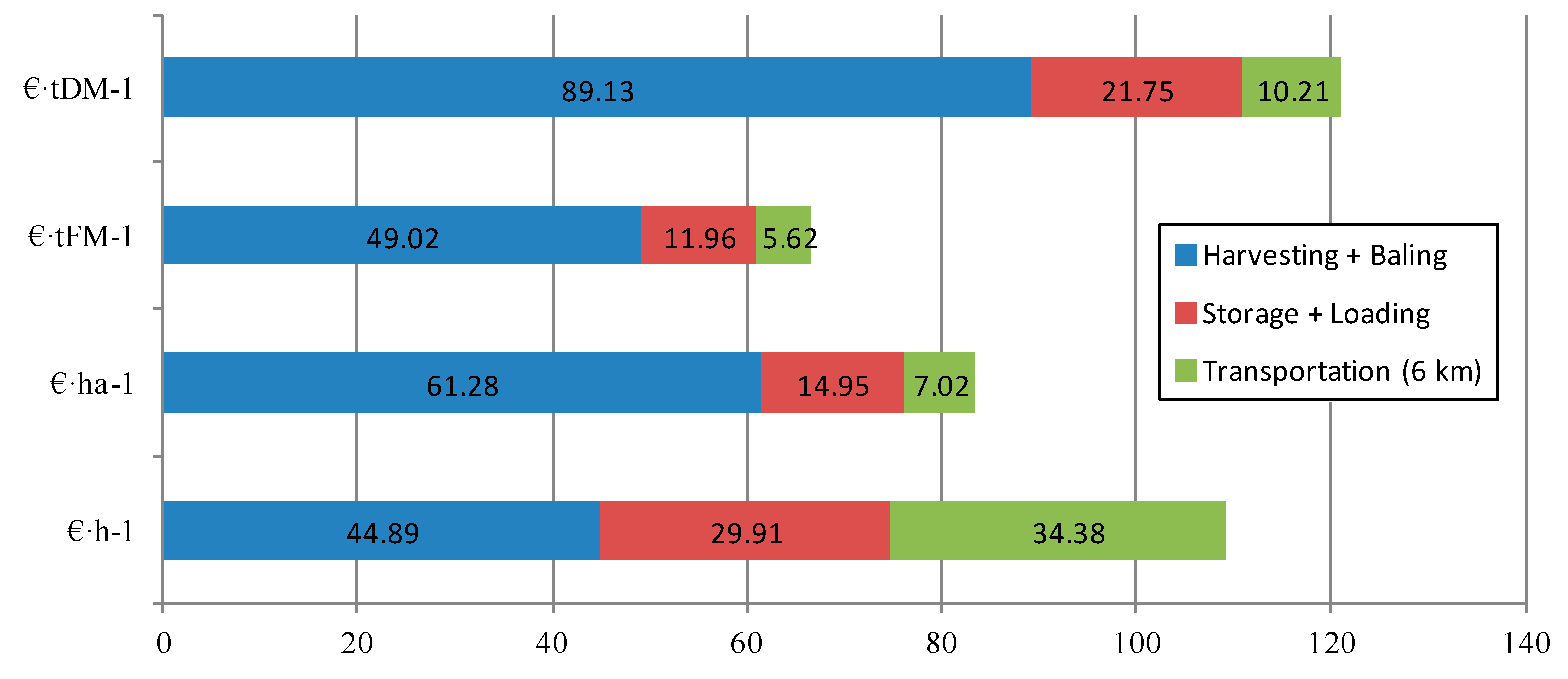 Energies 11 01680 g003 Energies 11 01680 g003