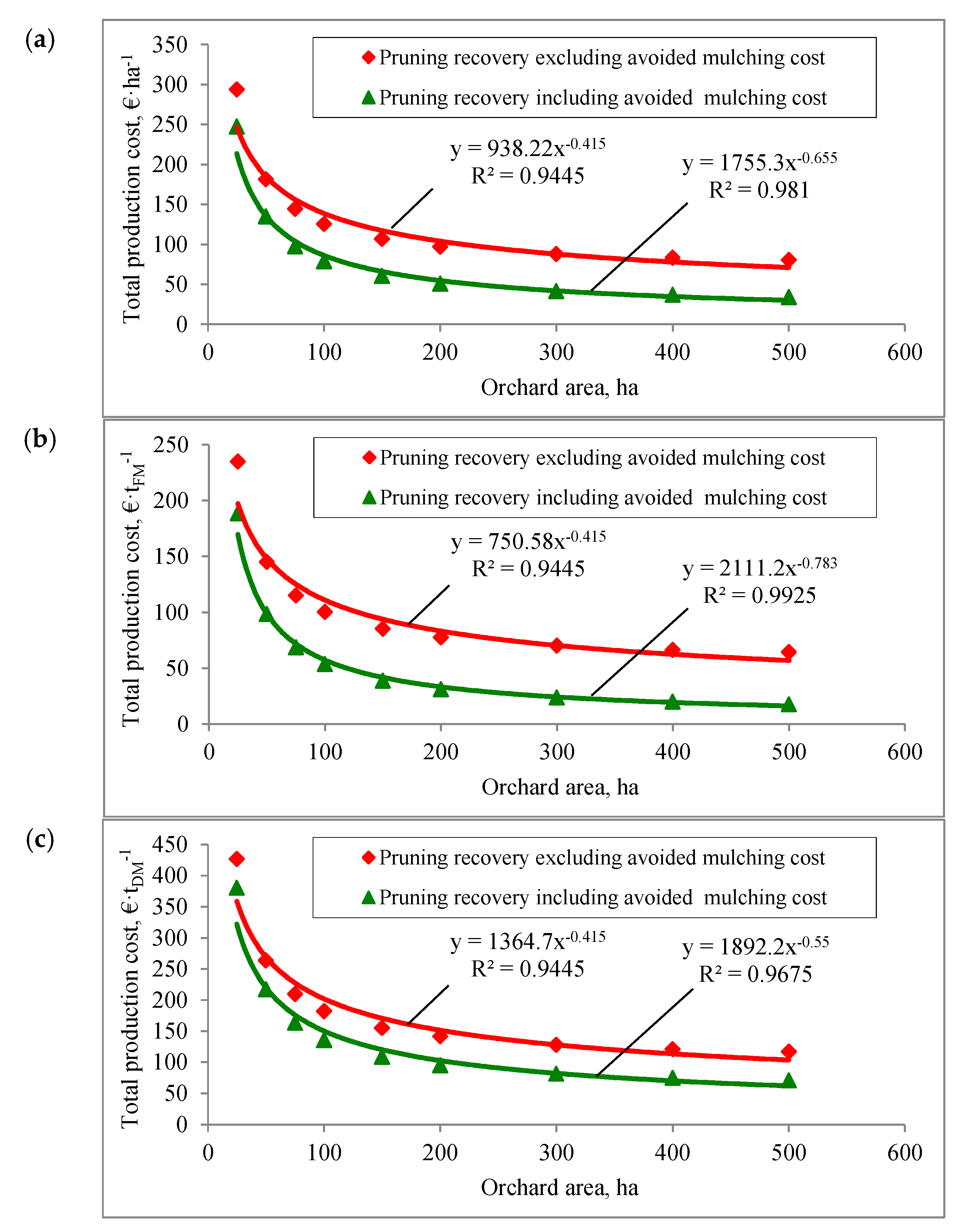 Energies 11 01680 g004 Energies 11 01680 g004