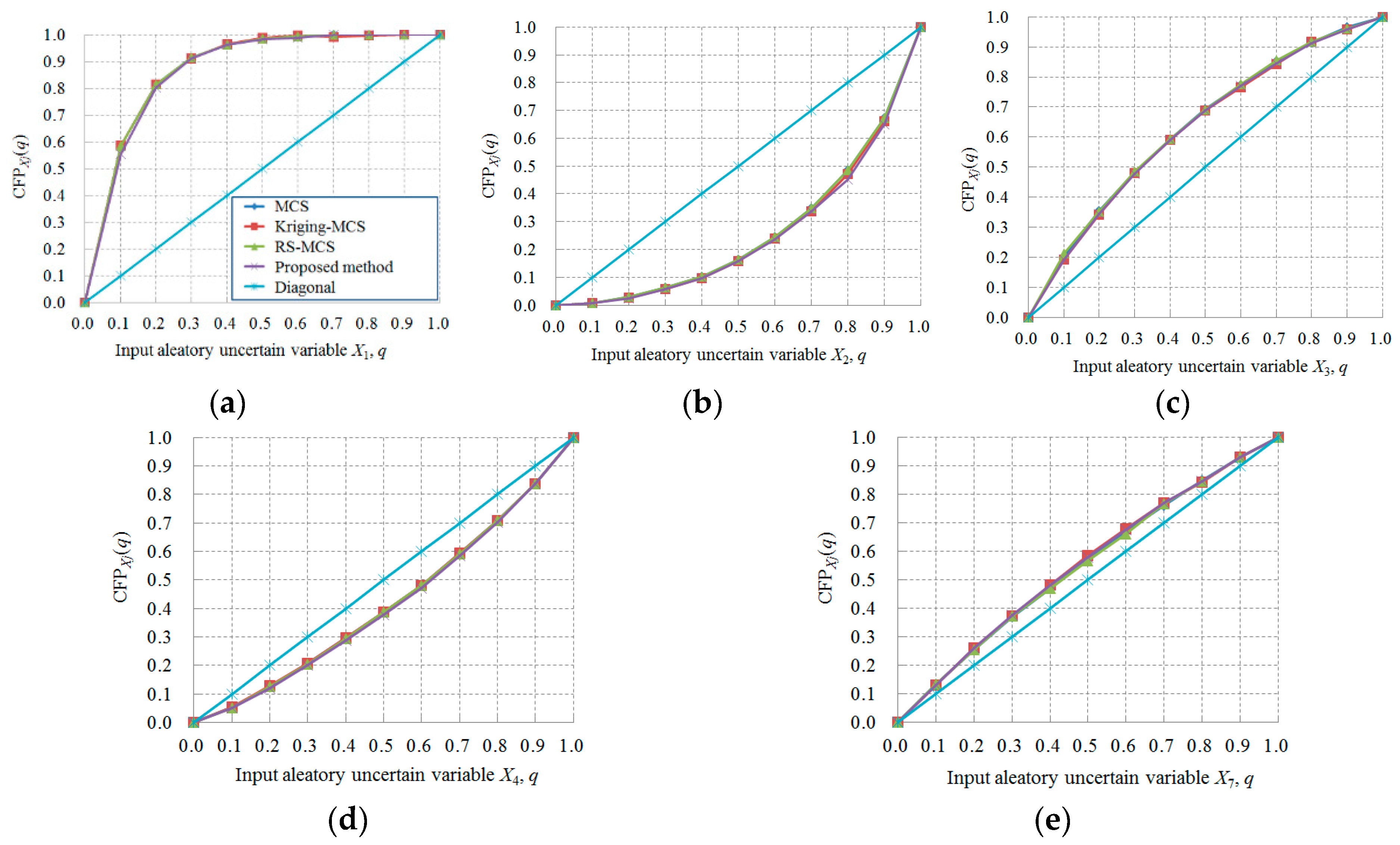 Energies 11 01684 g005
