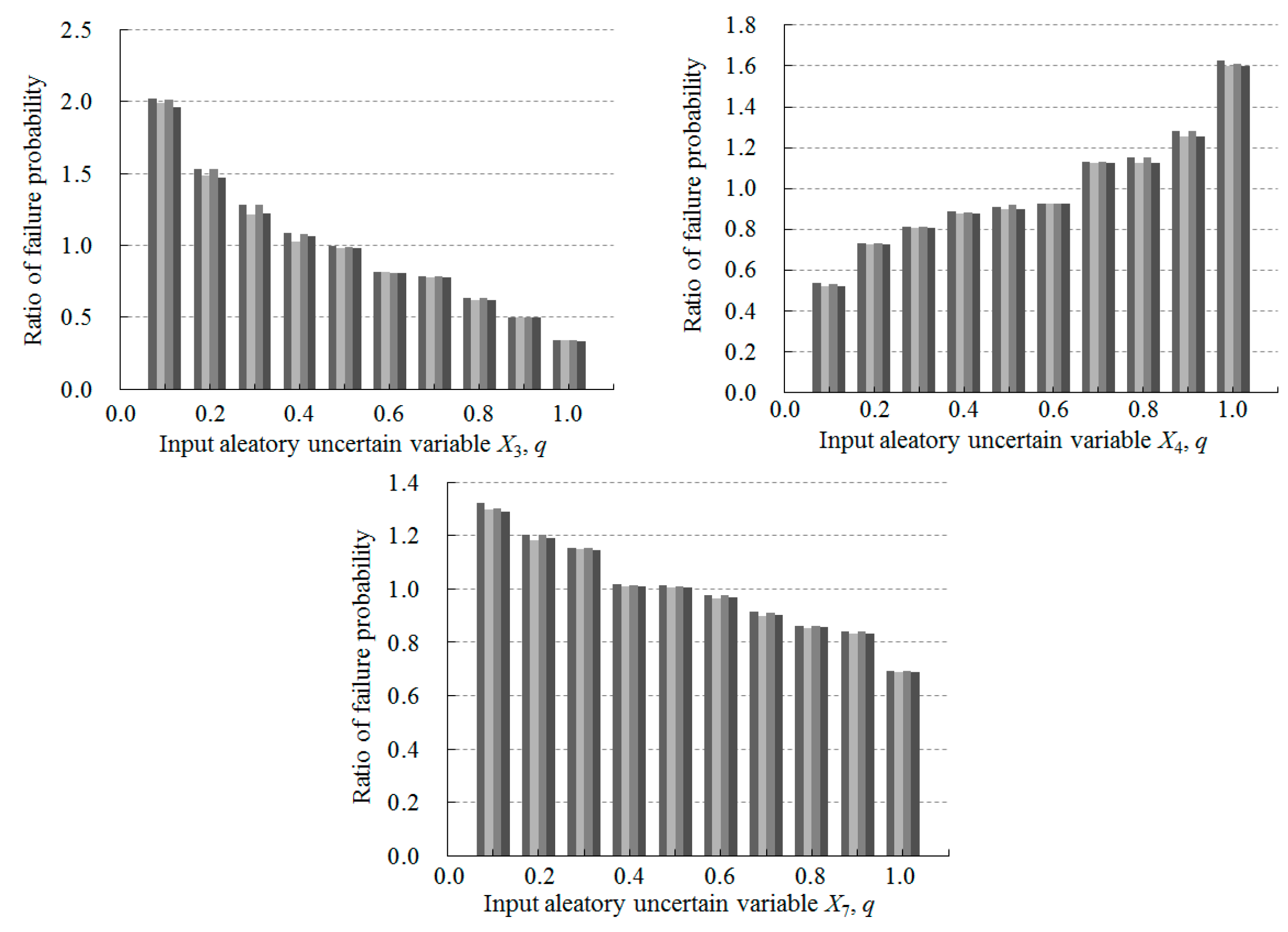 Energies 11 01684 g006b