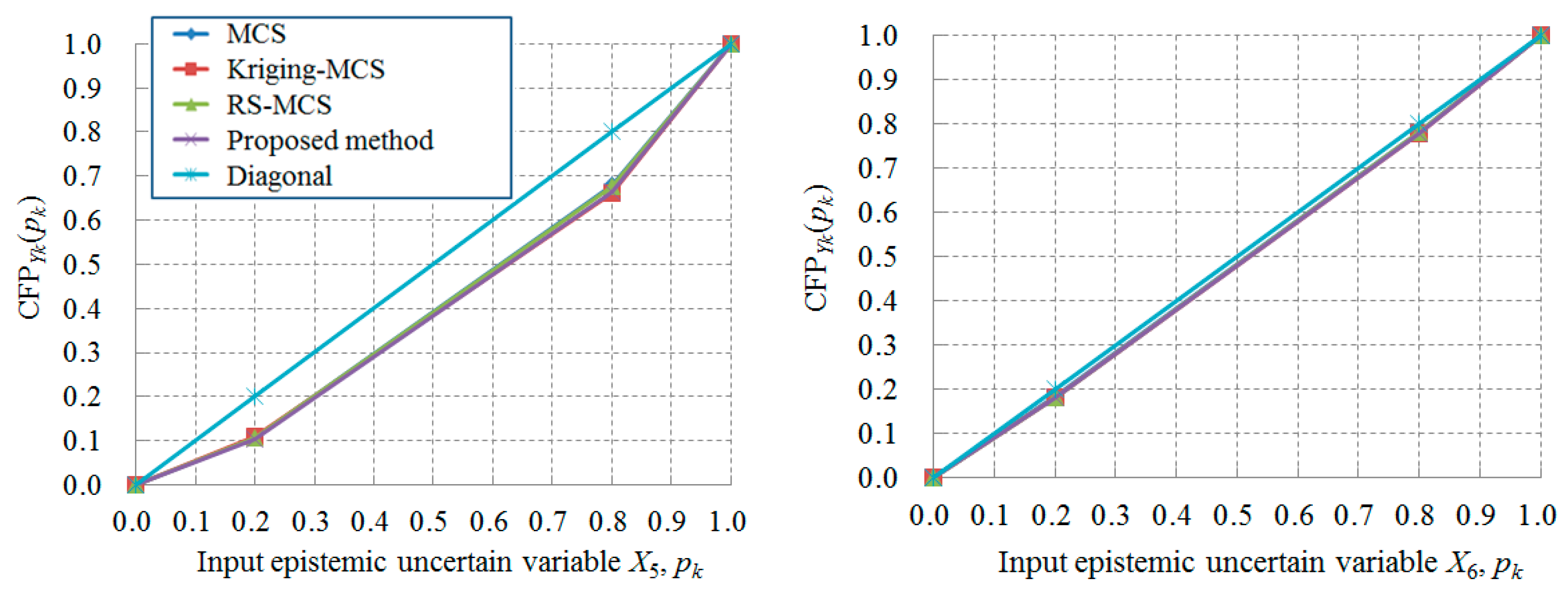 Energies 11 01684 g007
