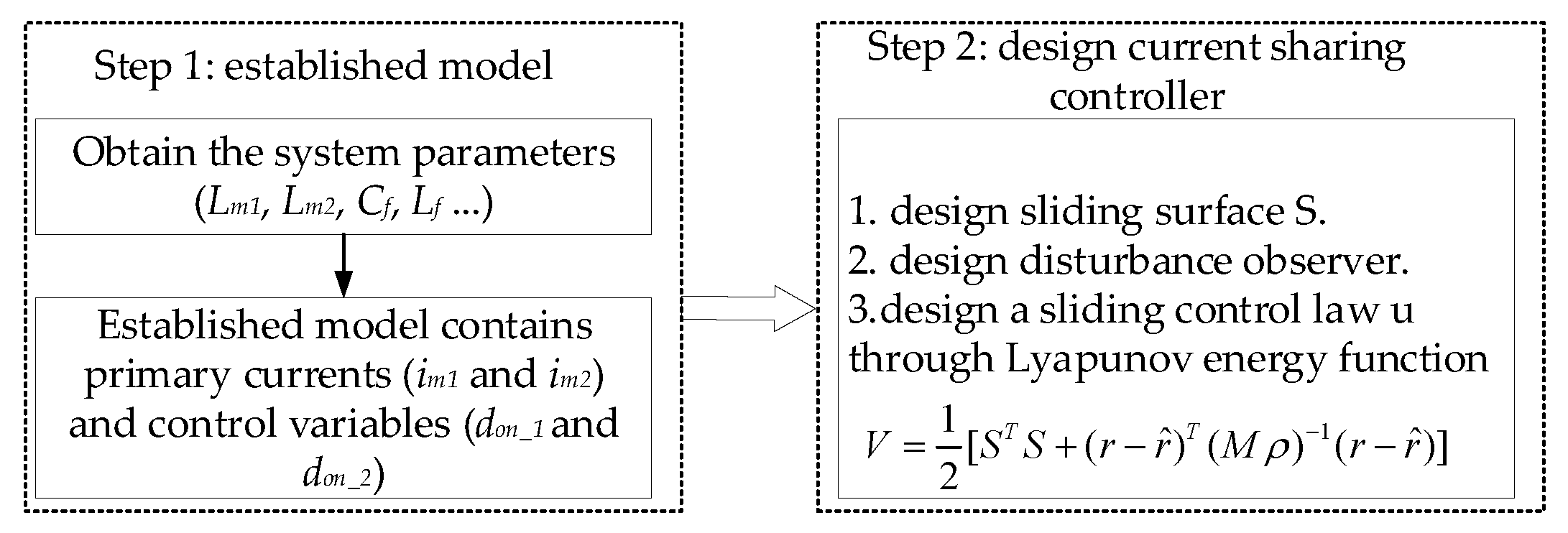 Energies 11 01685 g004