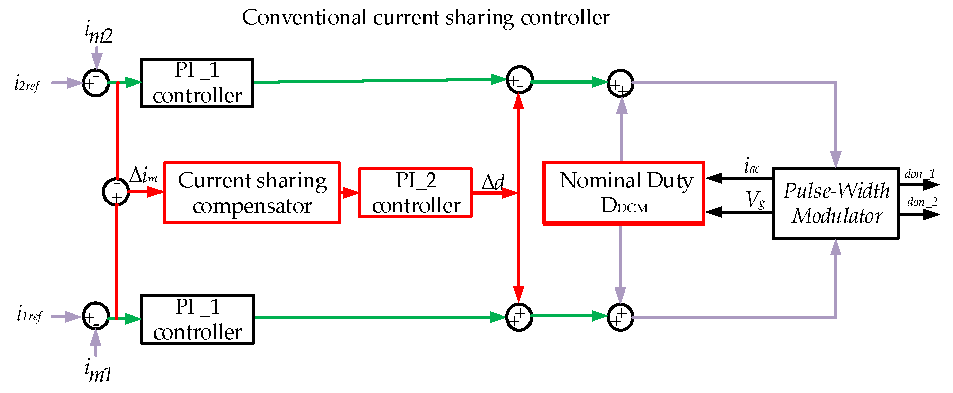 Energies 11 01685 g006