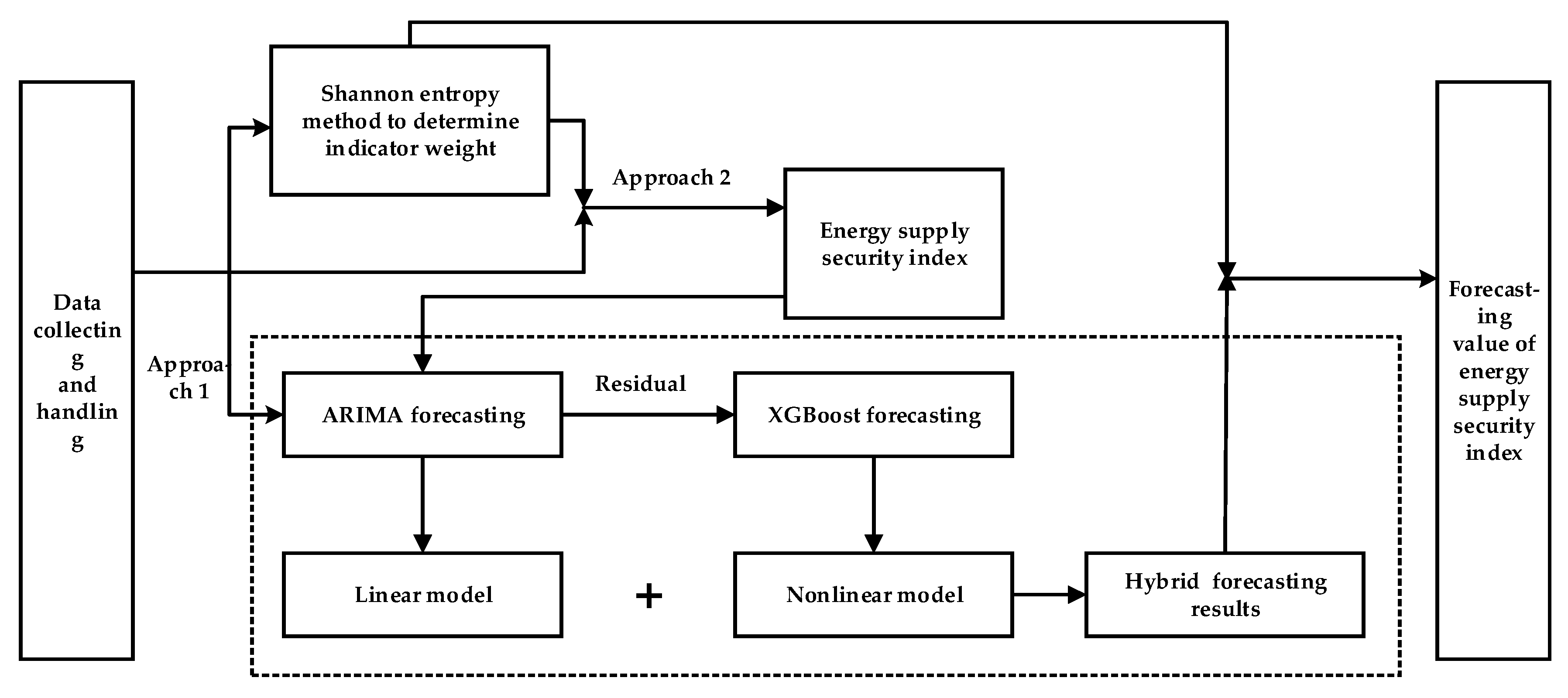 Energies 11 01687 g001 Energies 11 01687 g001