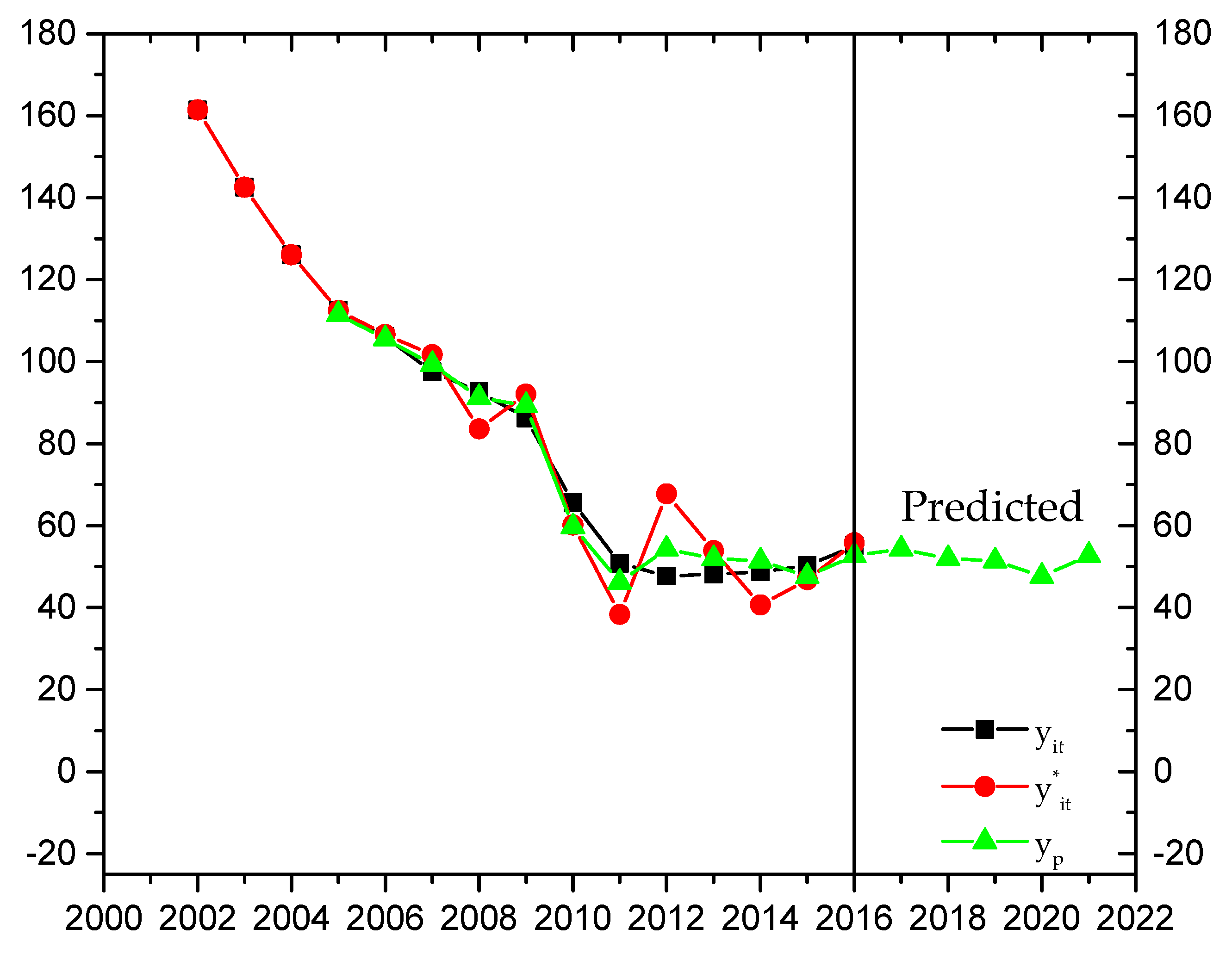 Energies 11 01687 g002 Energies 11 01687 g002