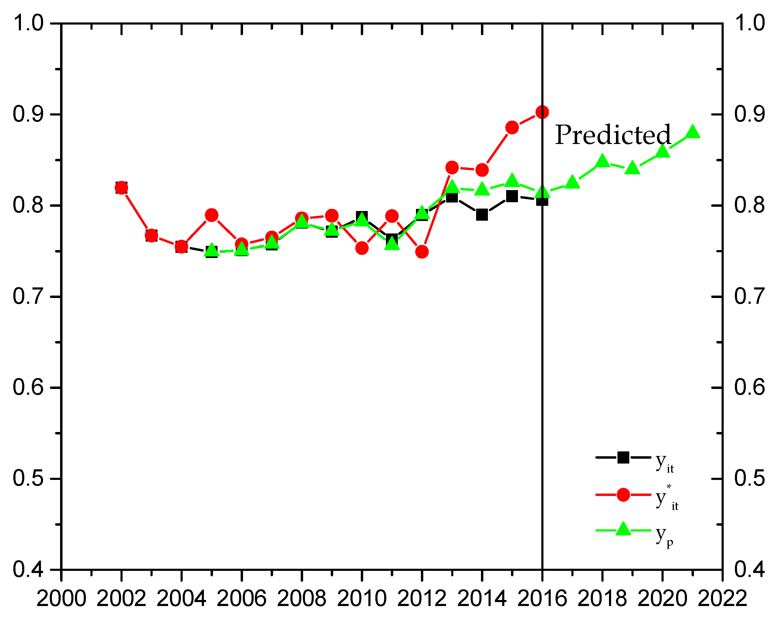 Energies 11 01687 g003 Energies 11 01687 g003