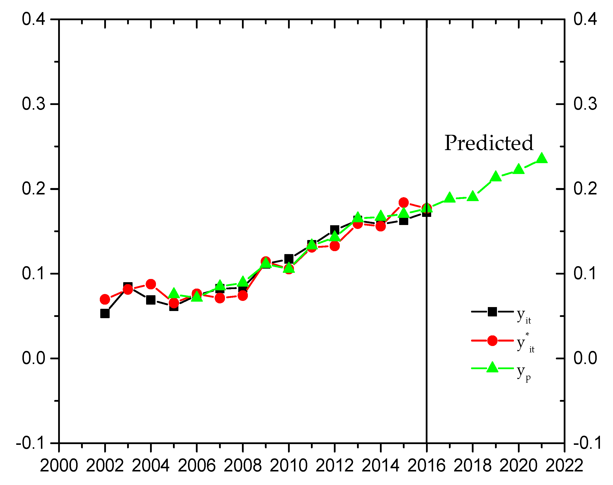 Energies 11 01687 g004 Energies 11 01687 g004