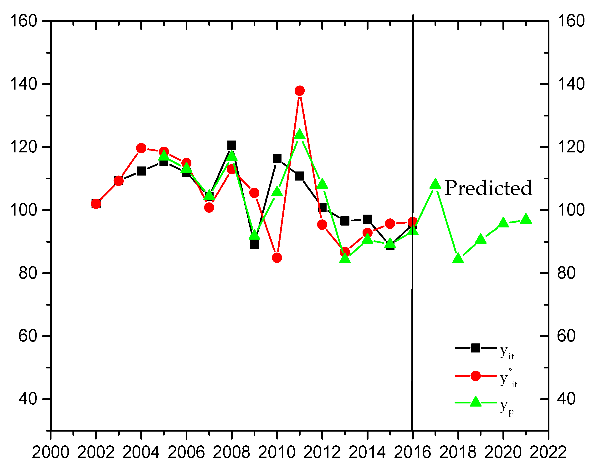 Energies 11 01687 g005 Energies 11 01687 g005