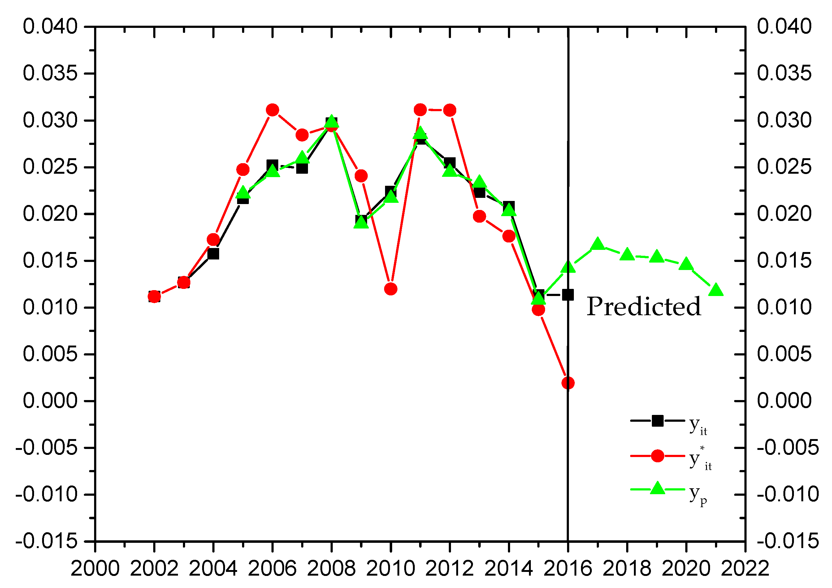 Energies 11 01687 g006 Energies 11 01687 g006