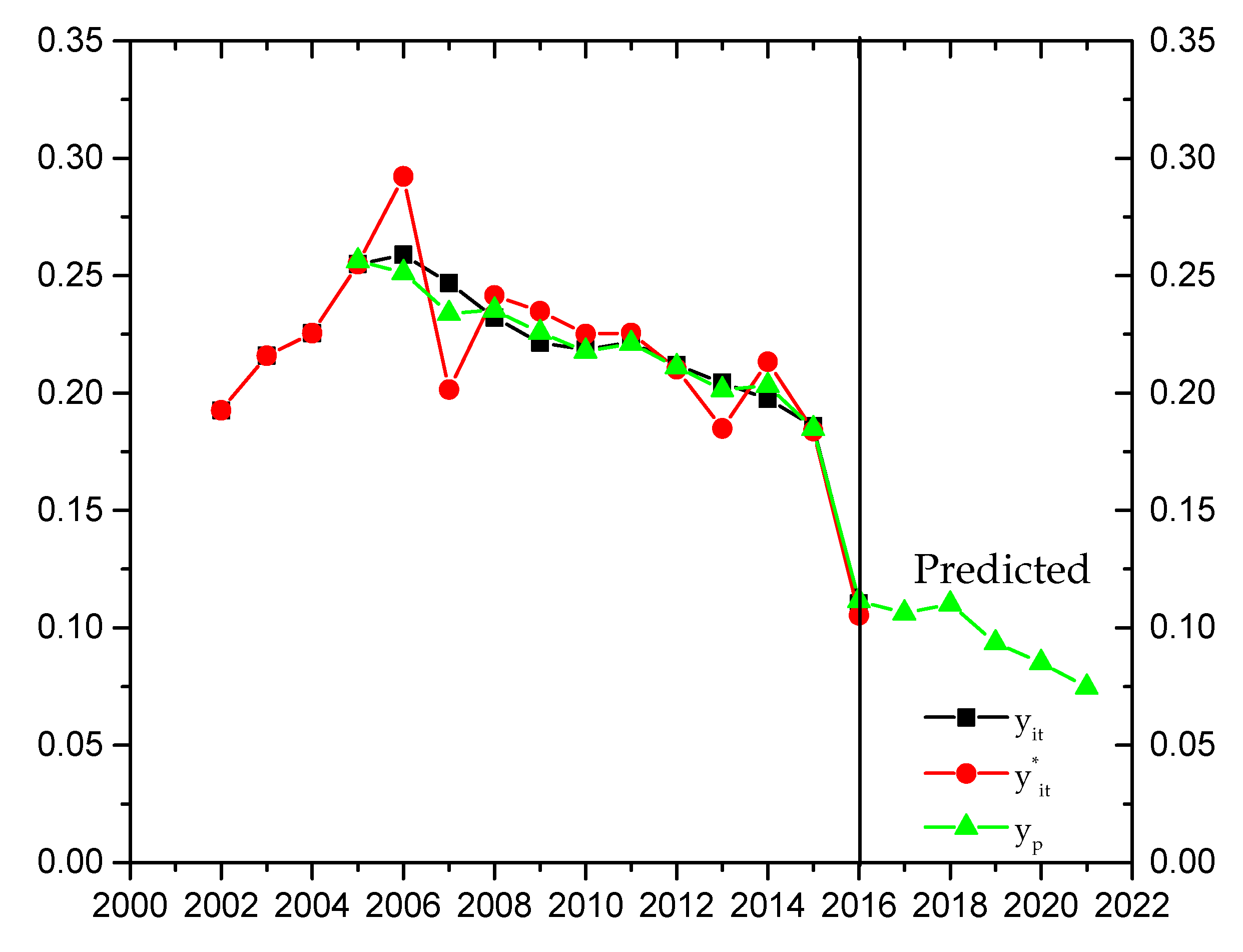 Energies 11 01687 g008 Energies 11 01687 g008