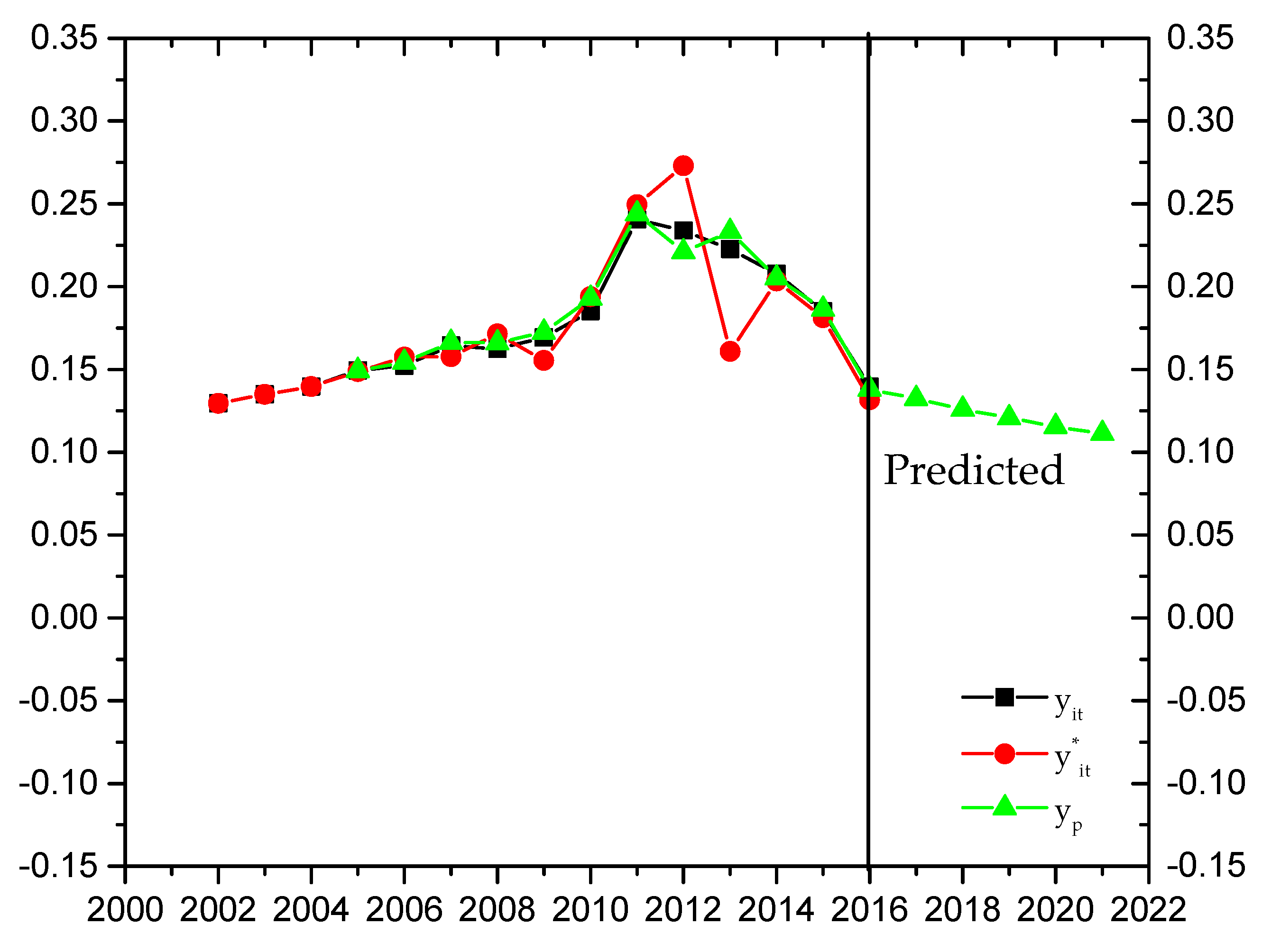 Energies 11 01687 g009 Energies 11 01687 g009