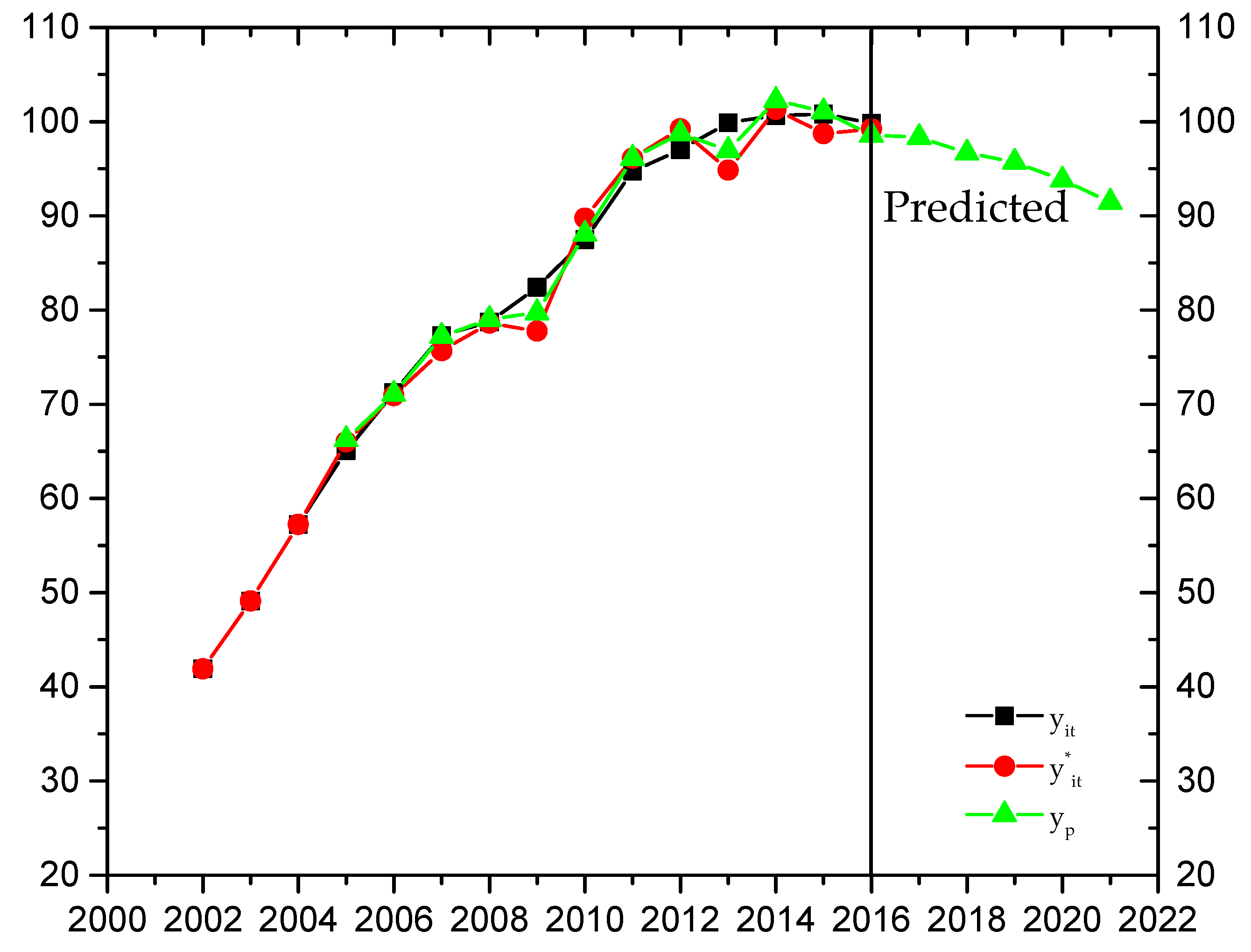 Energies 11 01687 g010 Energies 11 01687 g010