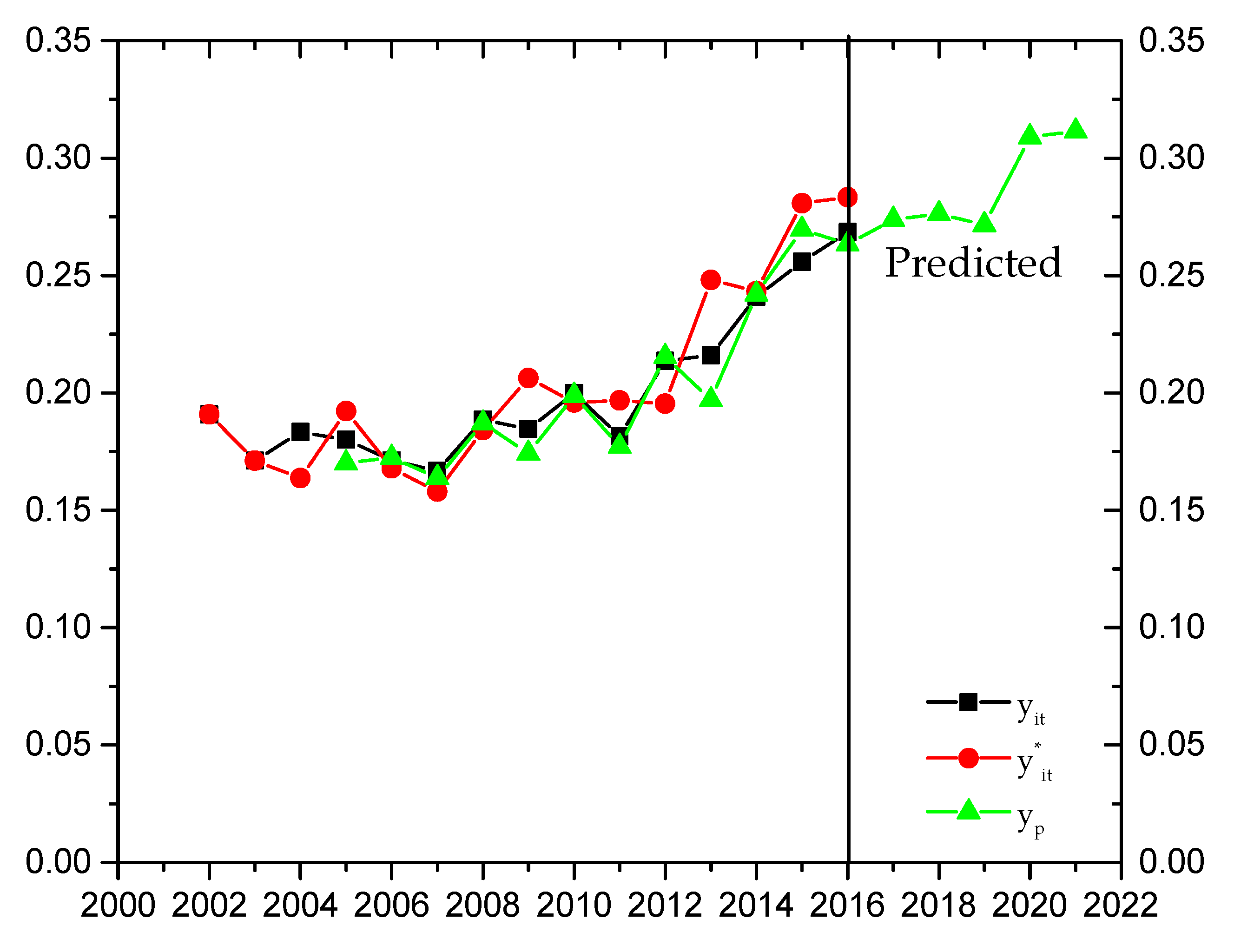 Energies 11 01687 g011 Energies 11 01687 g011