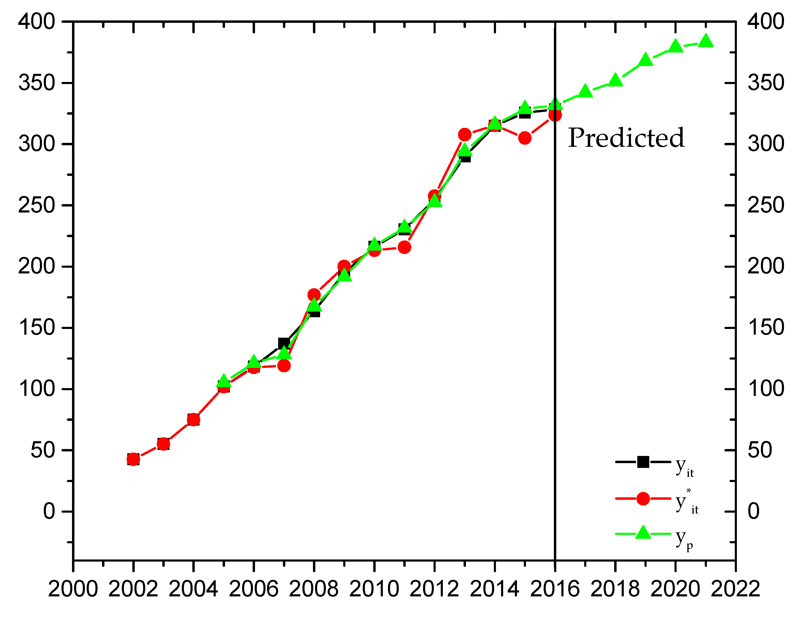 Energies 11 01687 g012 Energies 11 01687 g012