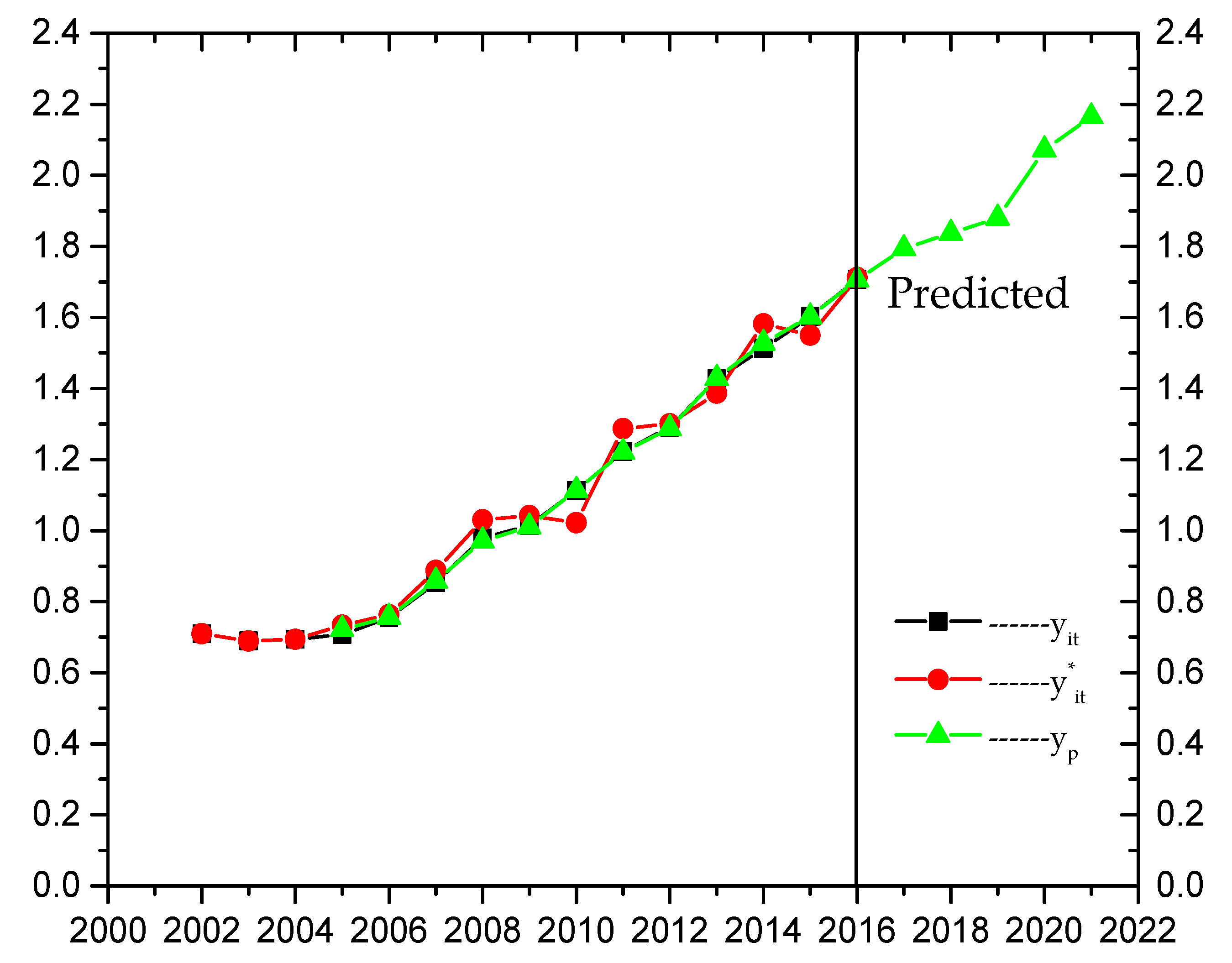 Energies 11 01687 g013 Energies 11 01687 g013