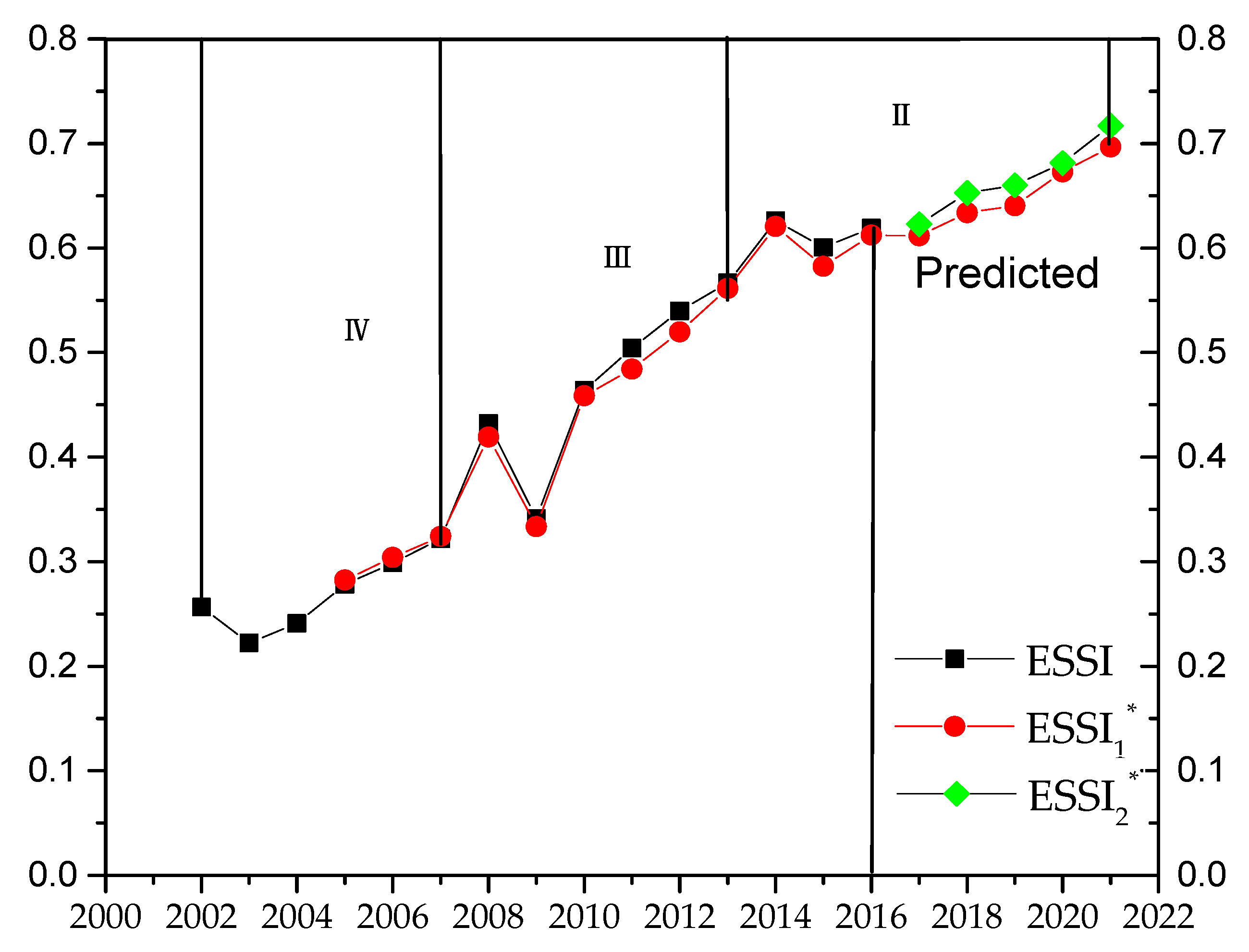 Energies 11 01687 g014 Energies 11 01687 g014
