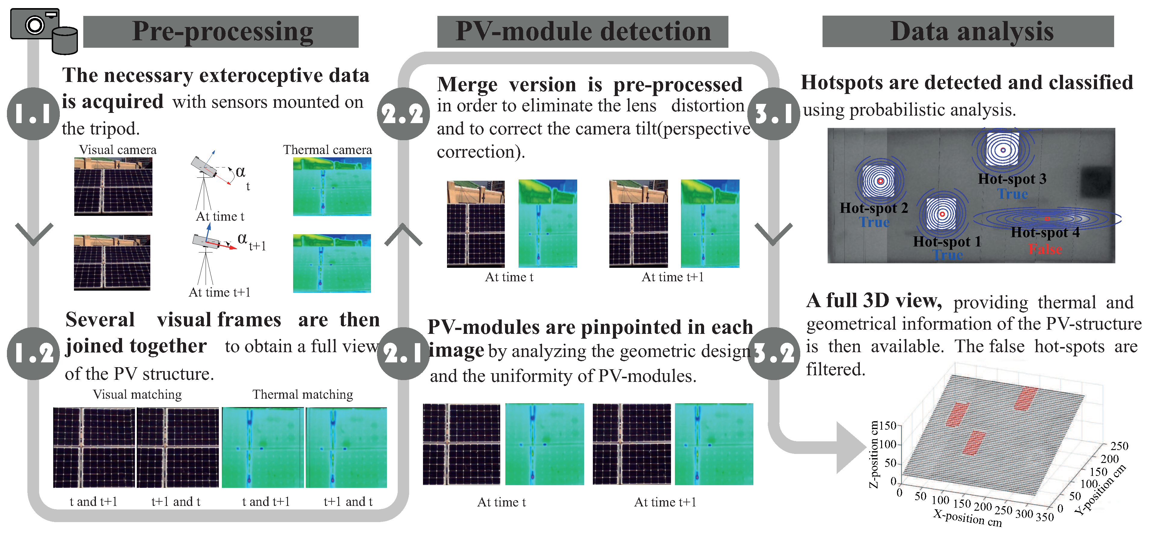 Energies 11 01688 g003 Energies 11 01688 g003
