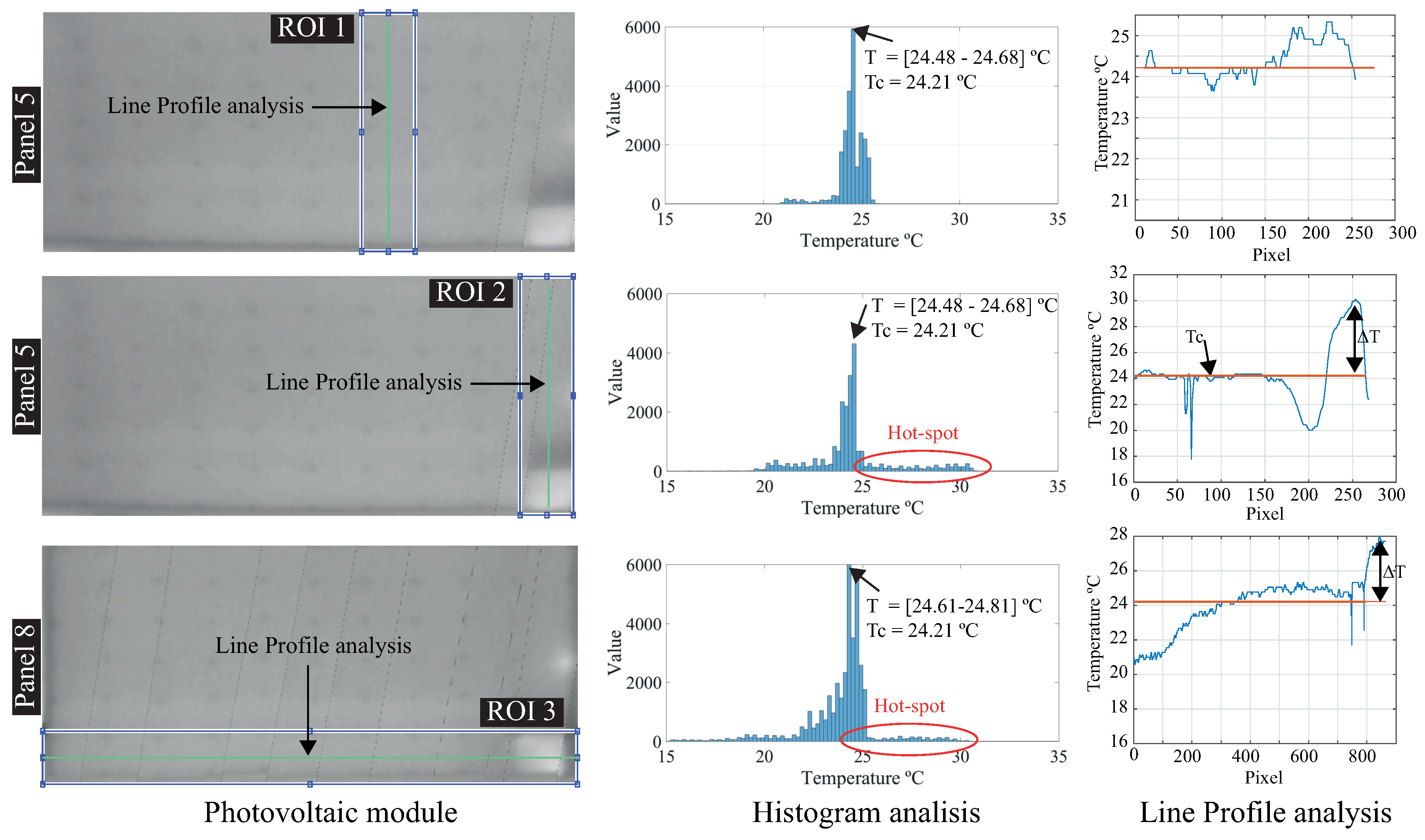Energies 11 01688 g015 Energies 11 01688 g015