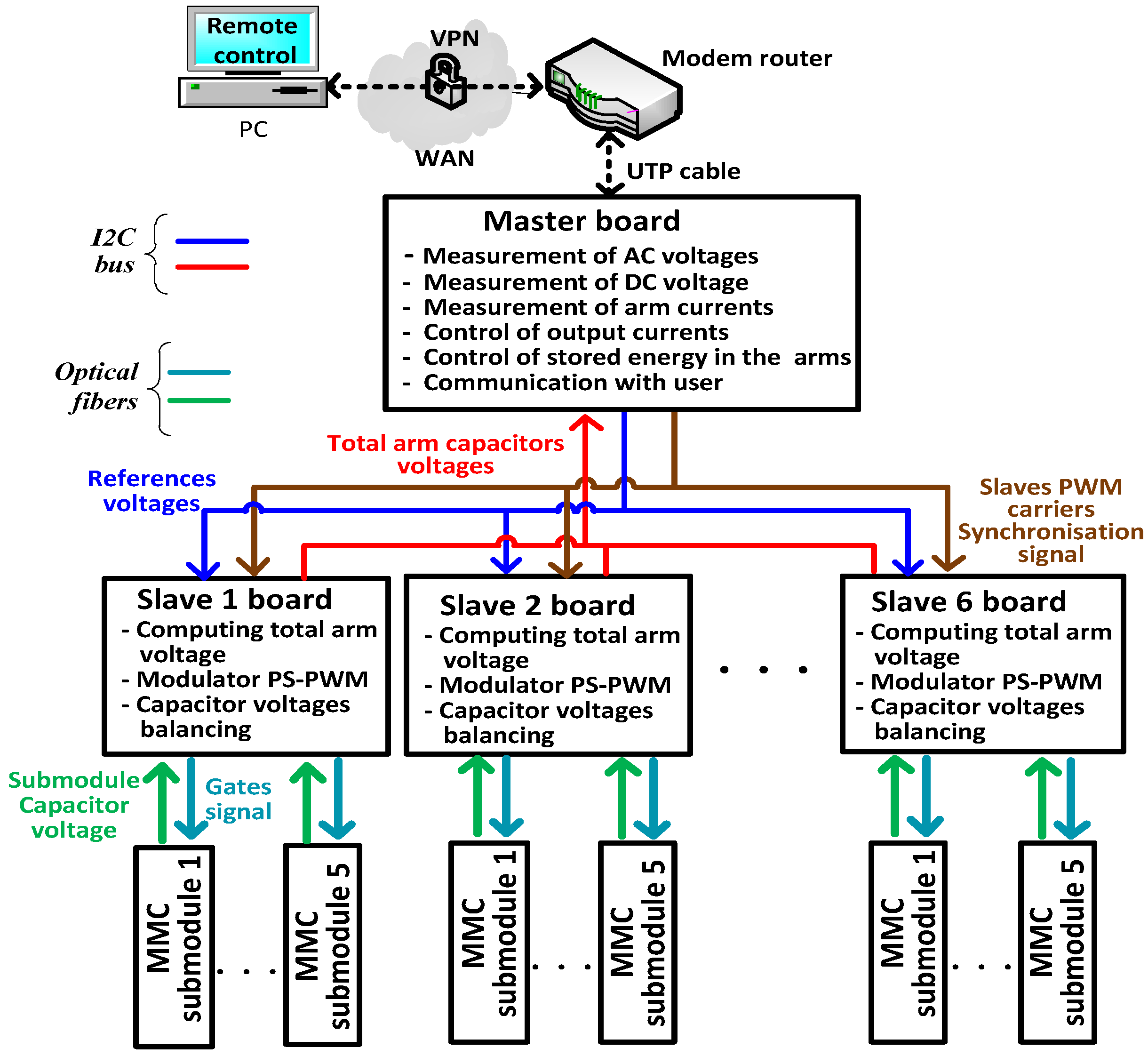 Energies 11 01690 g004 550