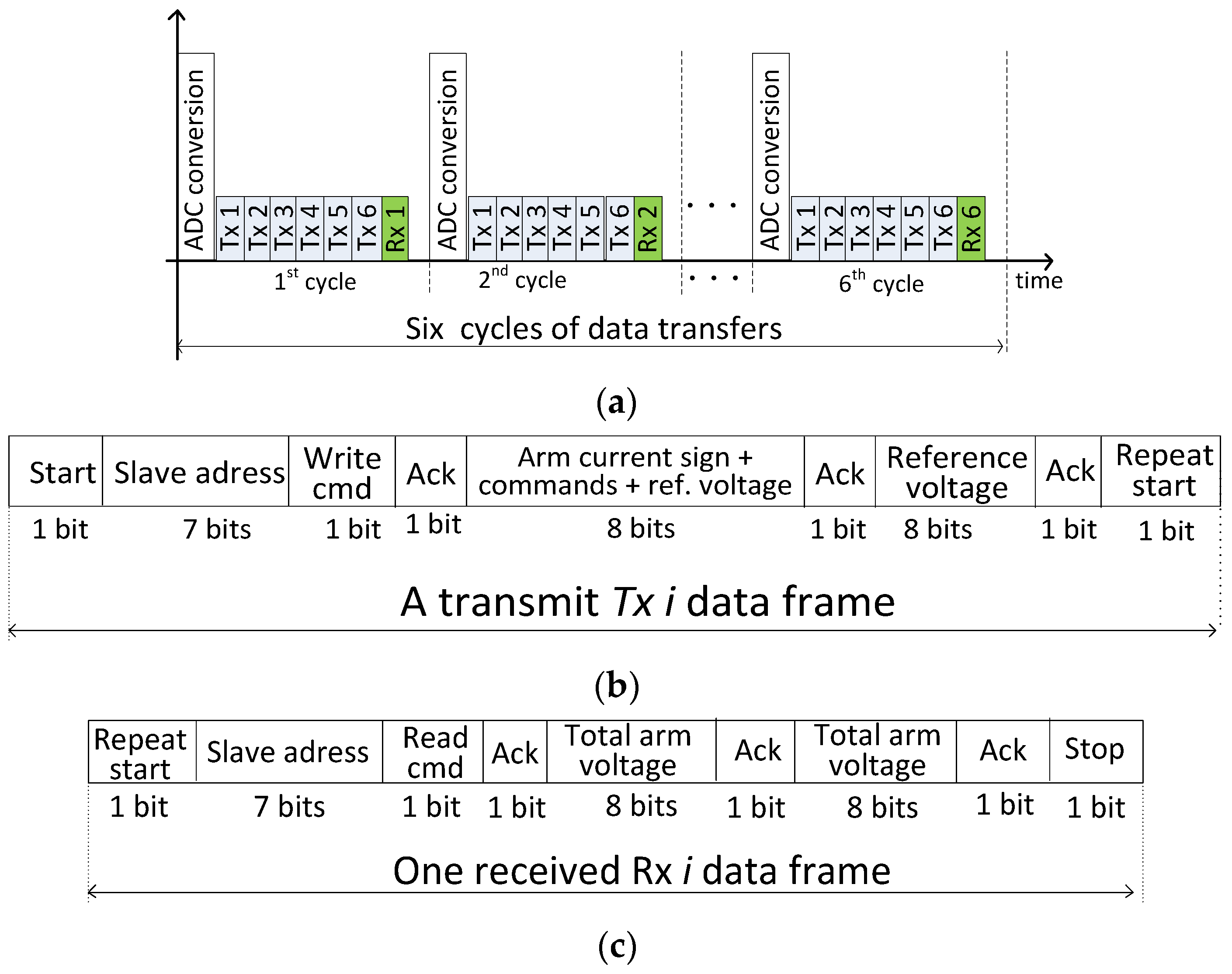 Energies 11 01690 g007 550
